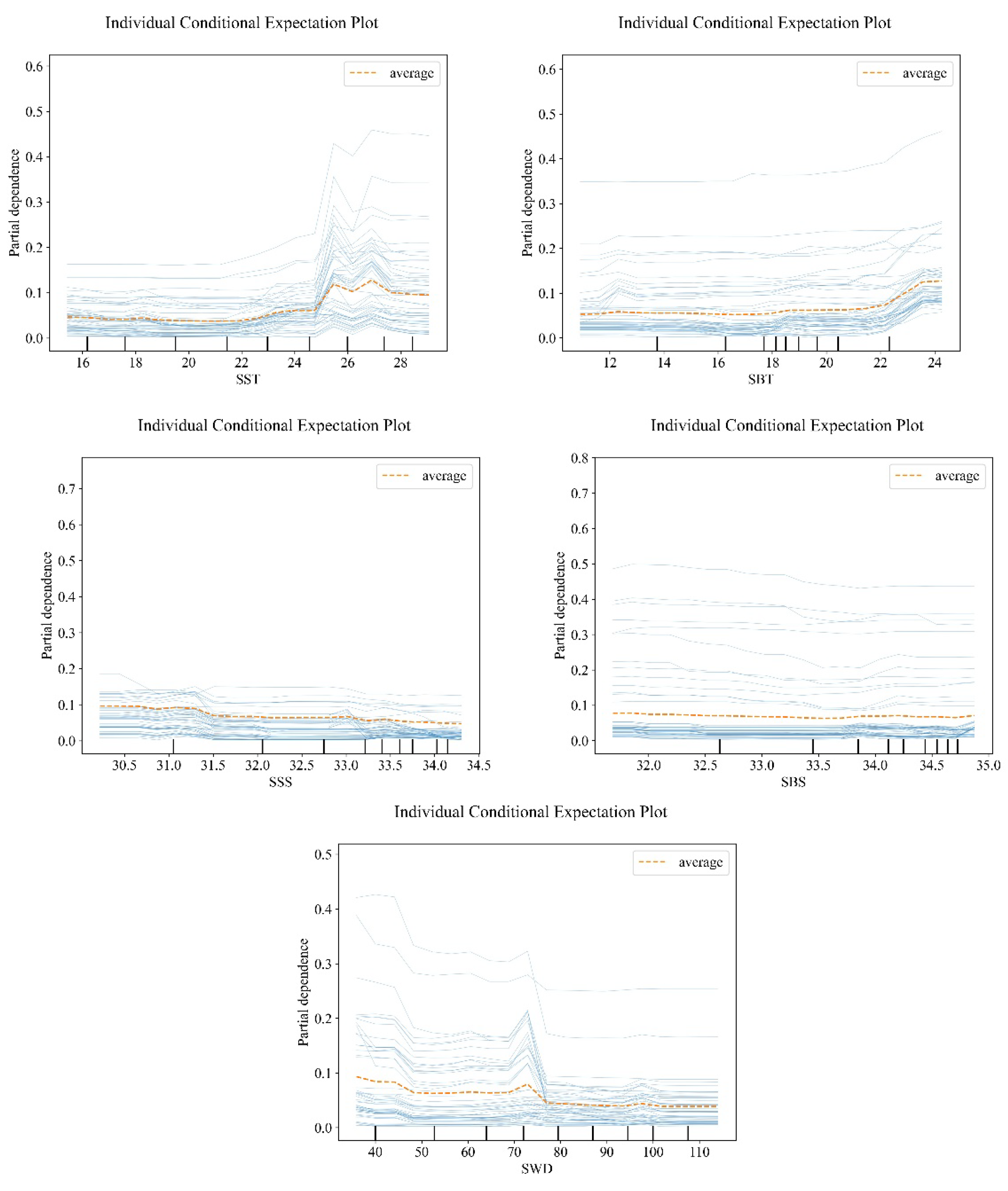 Preprints 118325 g004