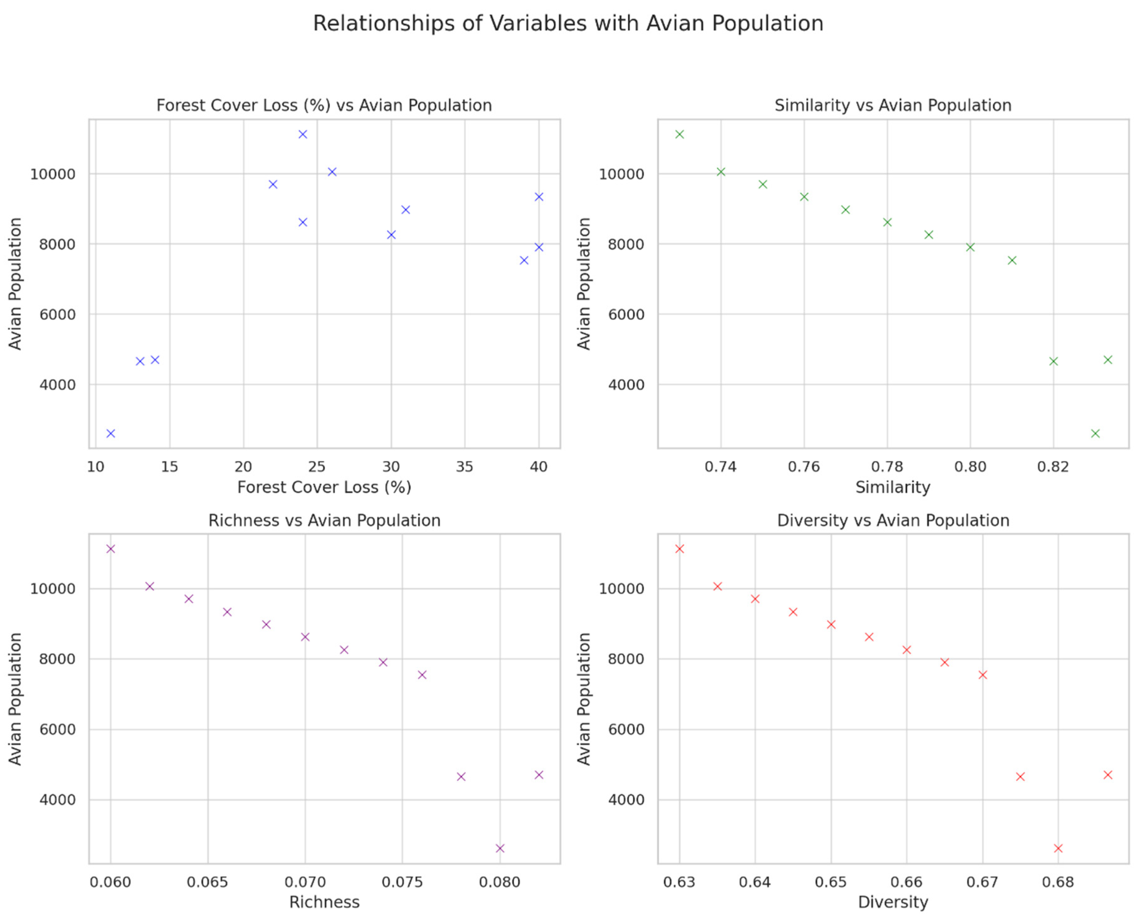 Preprints 138713 g004