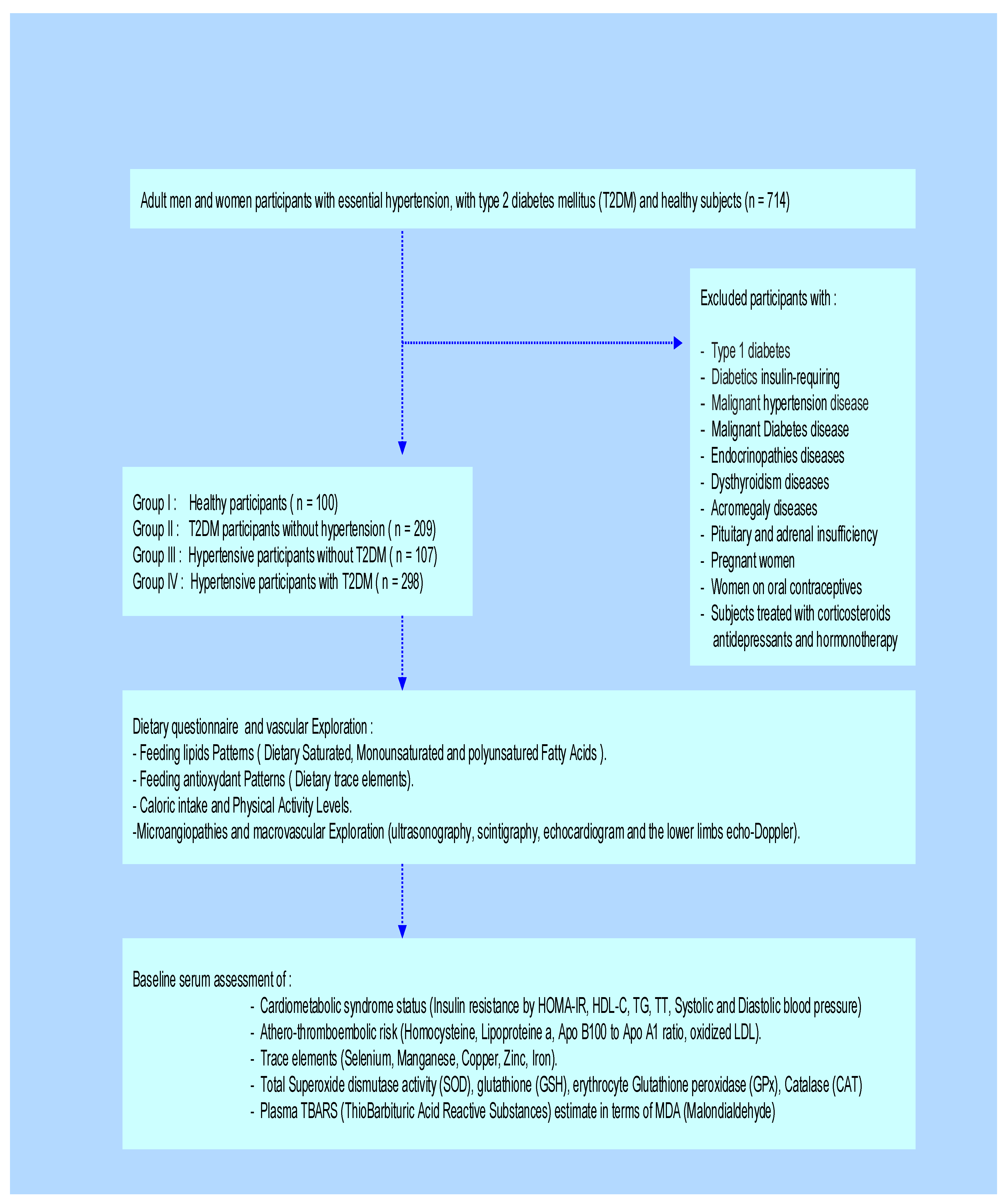 Preprints 112667 g001