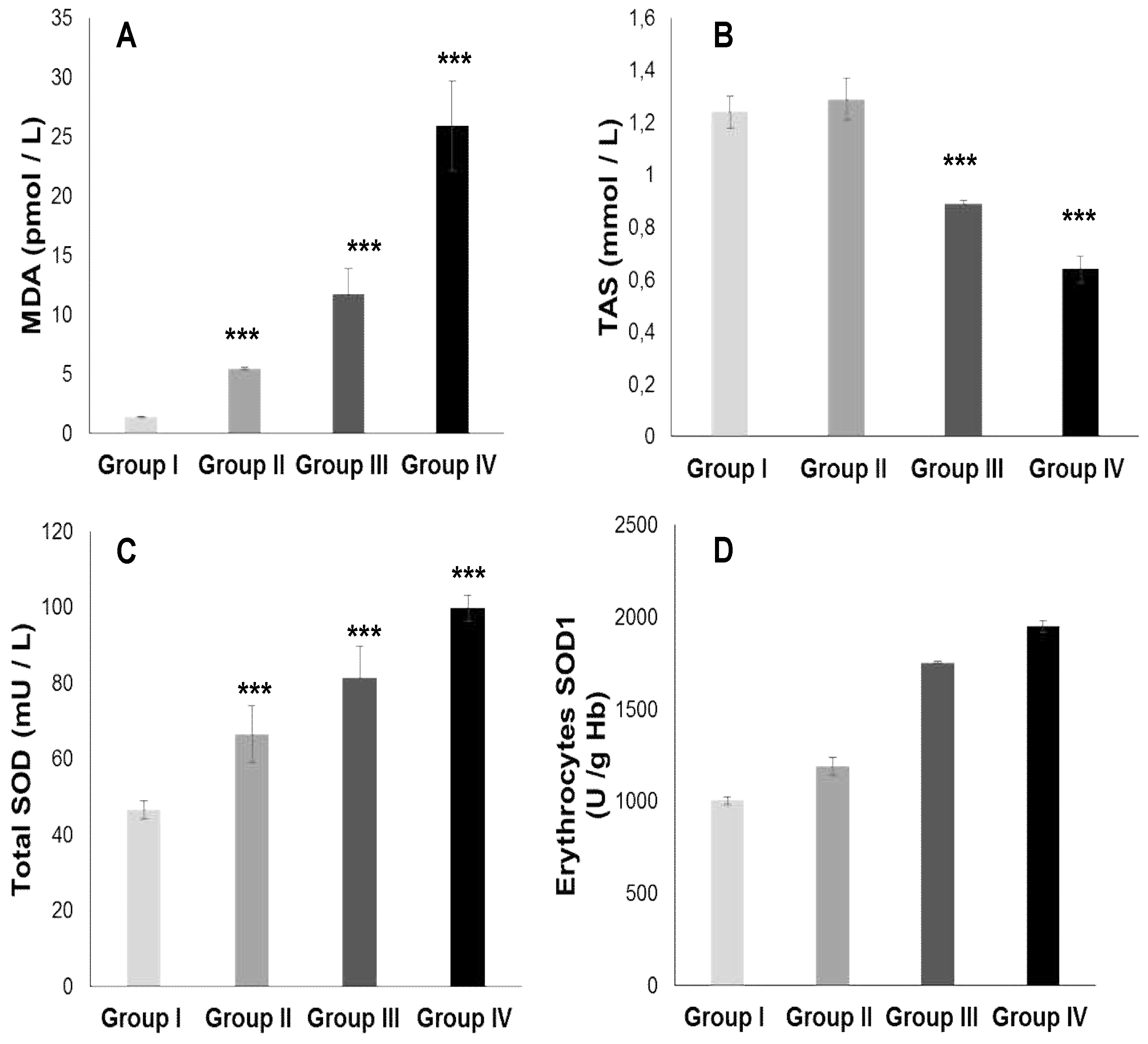 Preprints 112667 g002