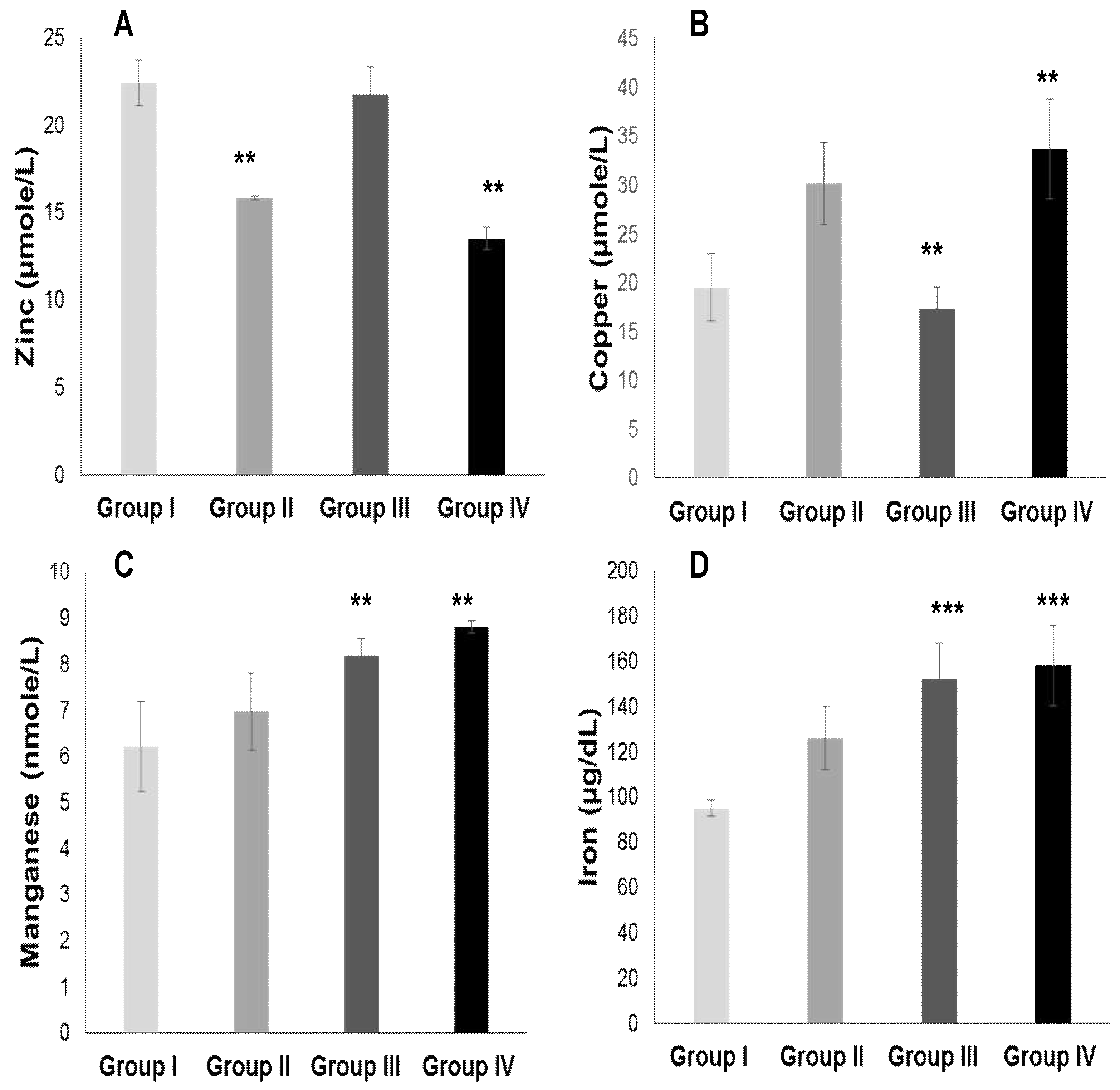 Preprints 112667 g004