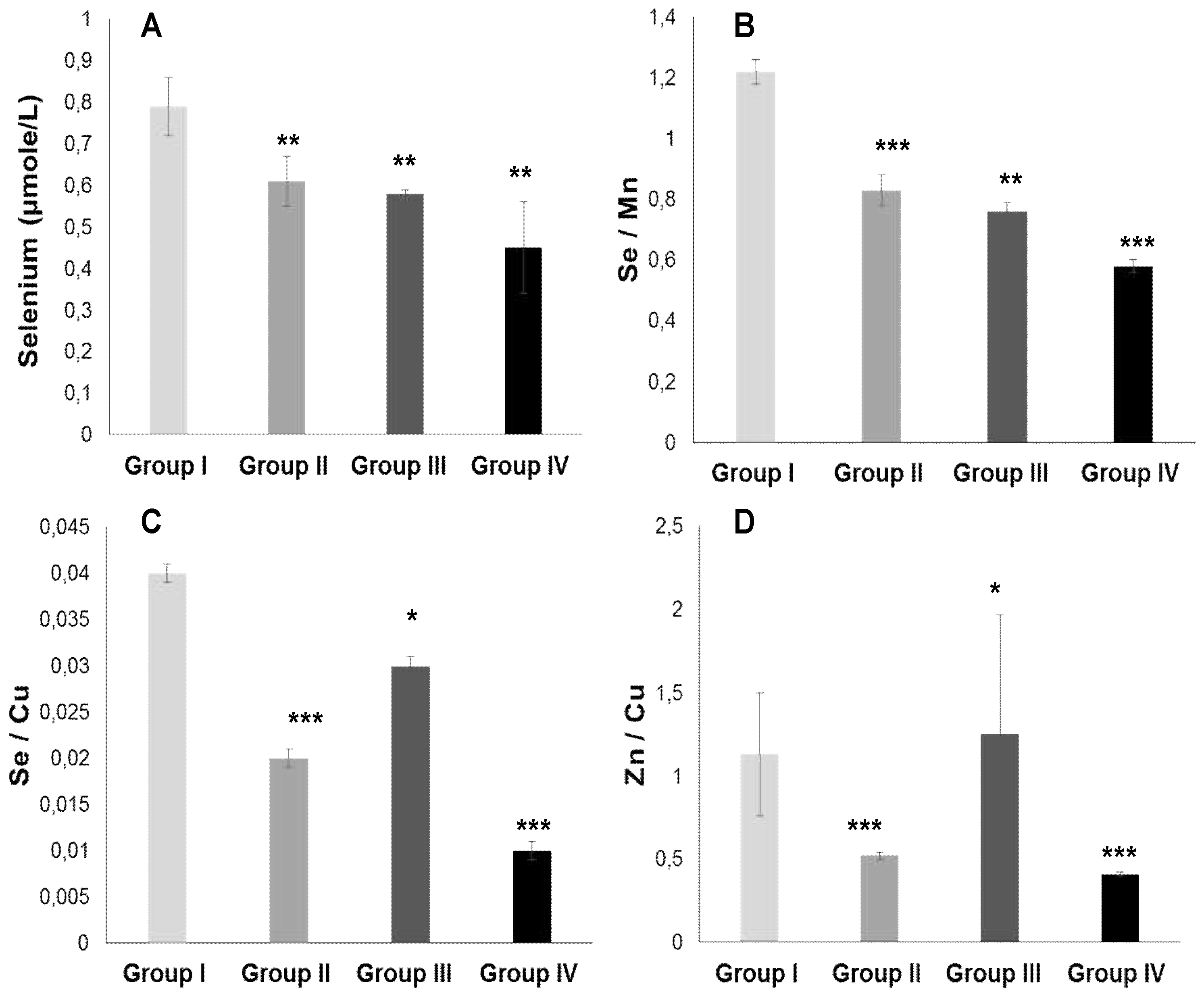 Preprints 112667 g005