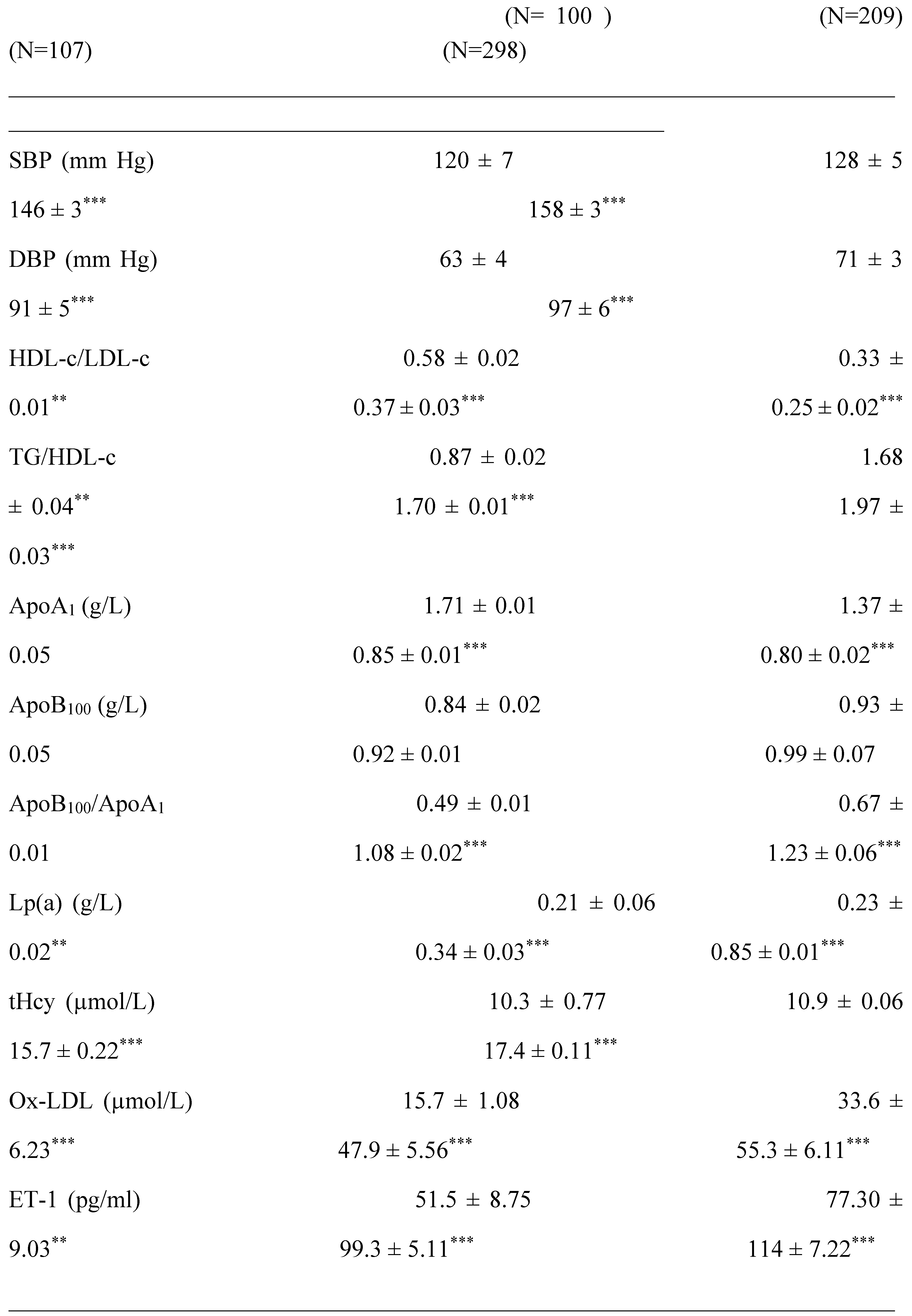 Preprints 112667 i006