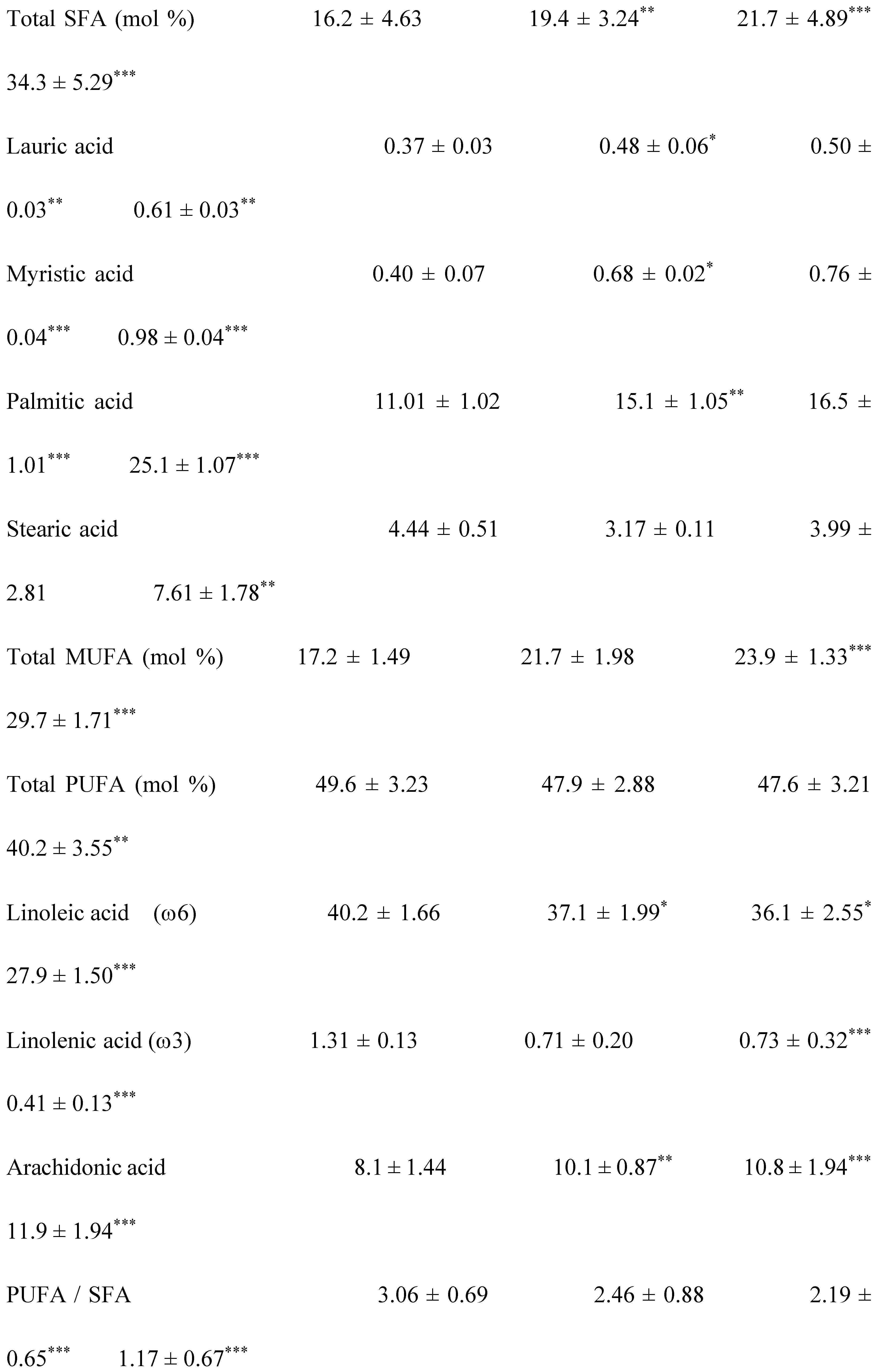 Preprints 112667 i008