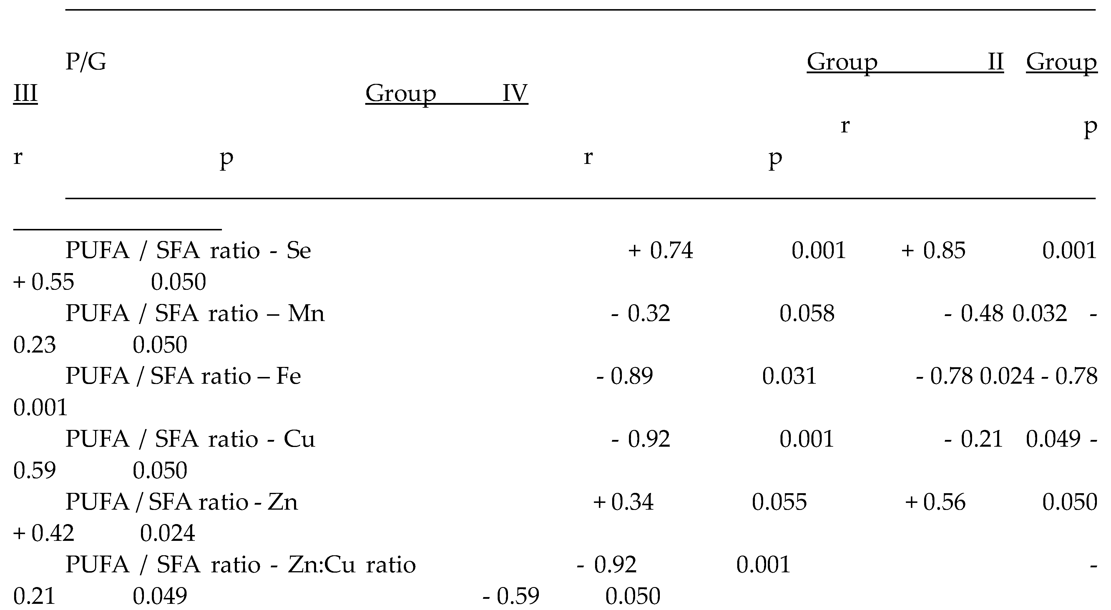 Preprints 112667 i010