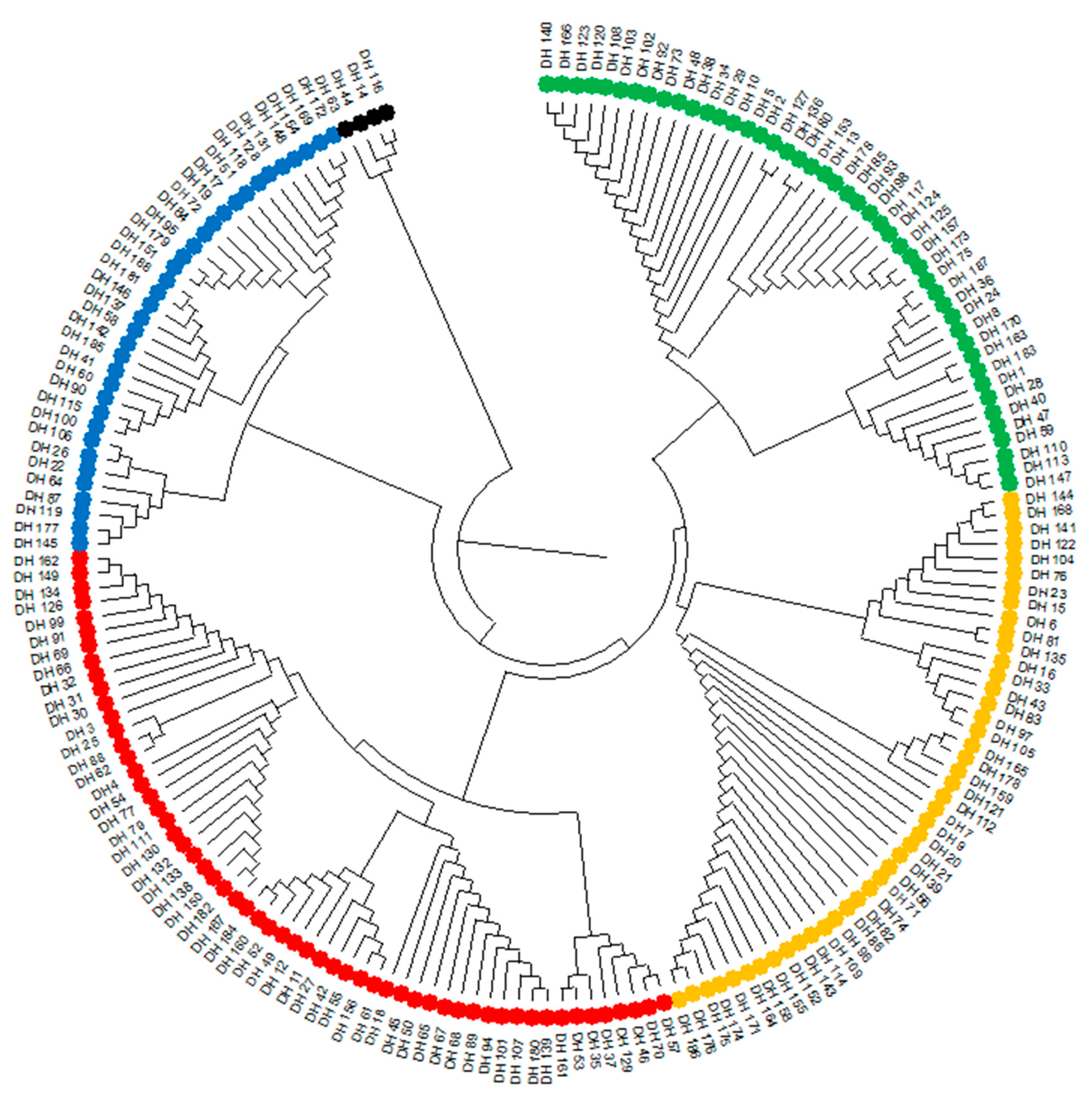 Preprints 116760 g001