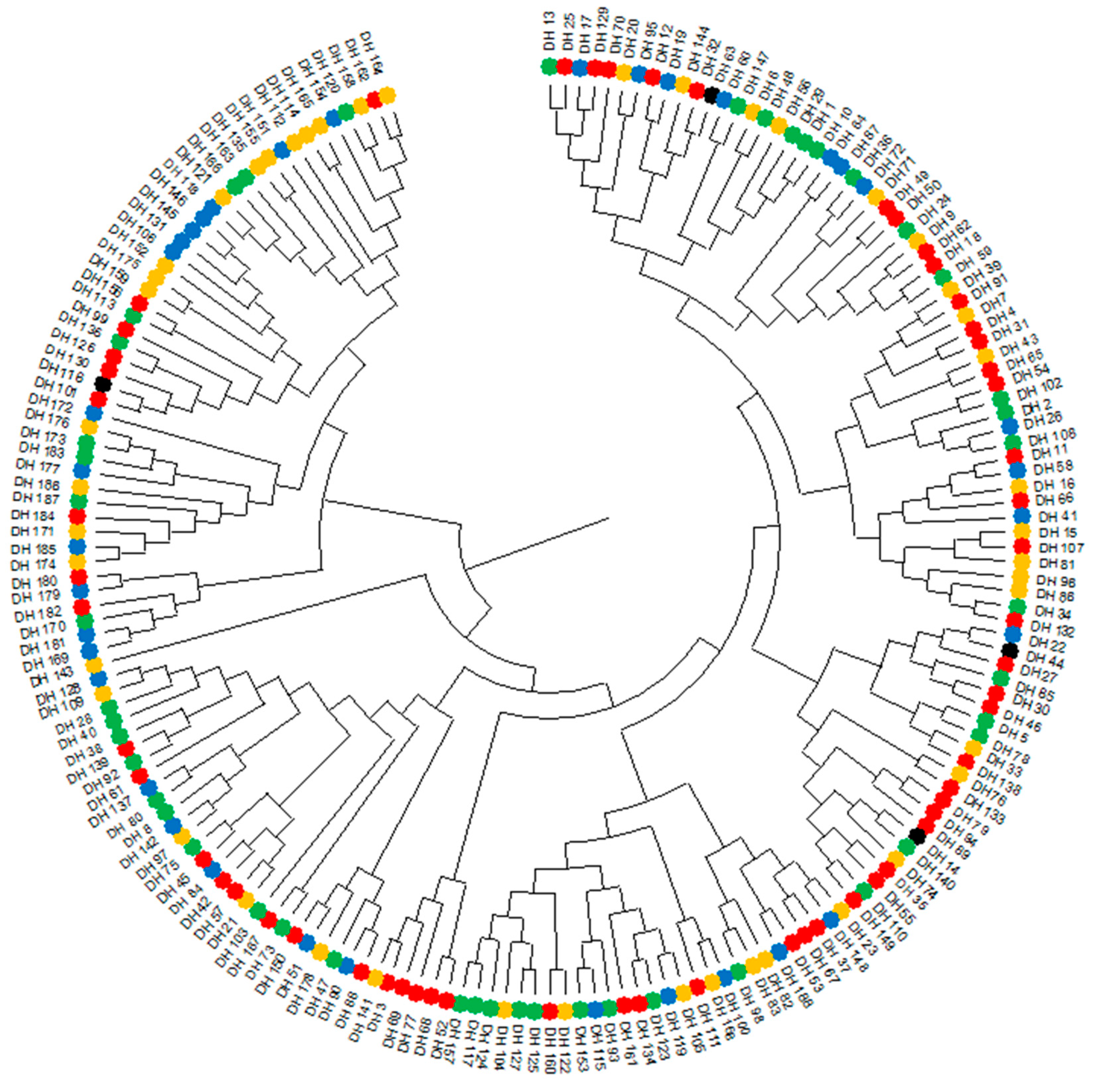 Preprints 116760 g002