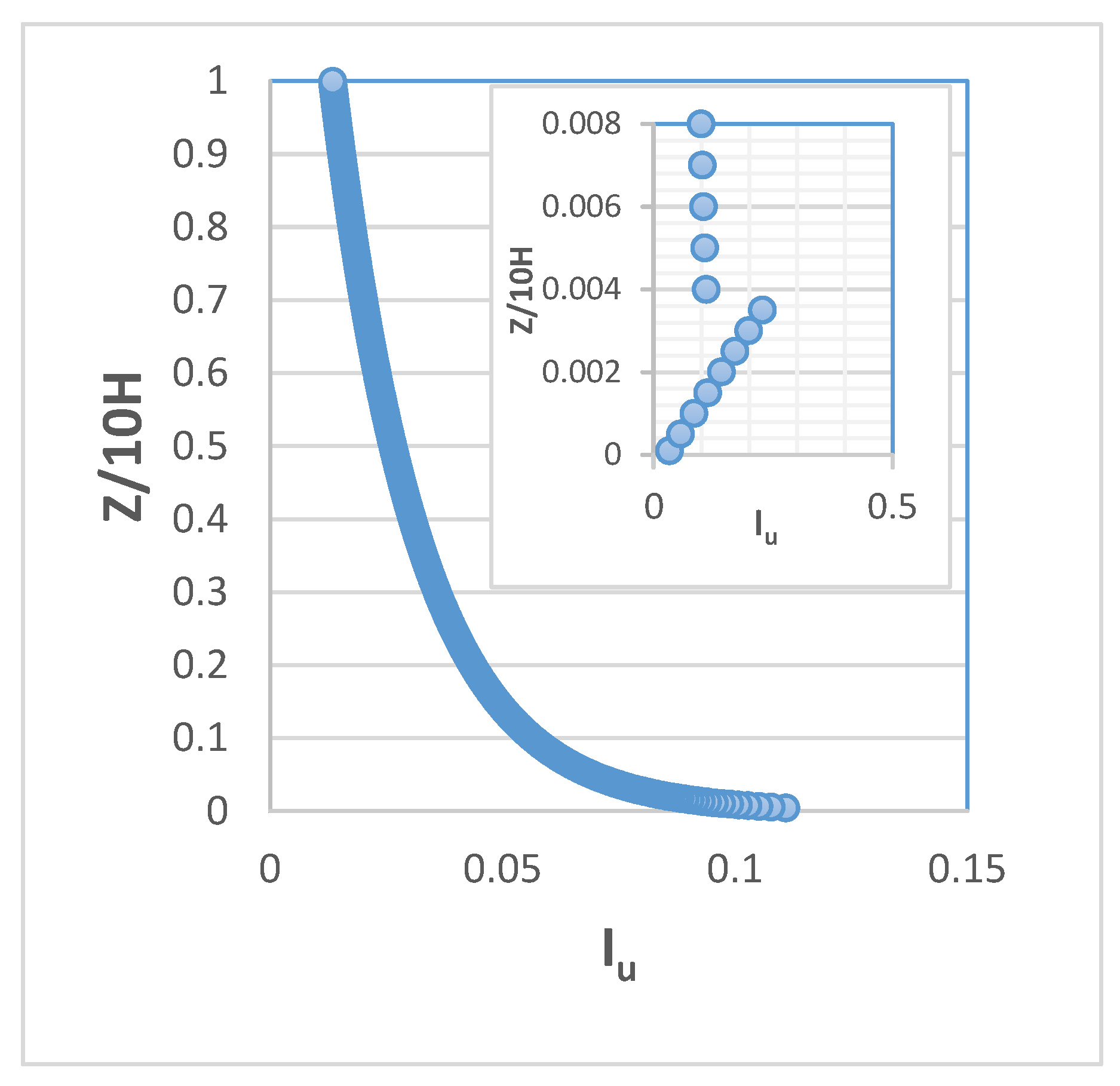 Preprints 75980 g007