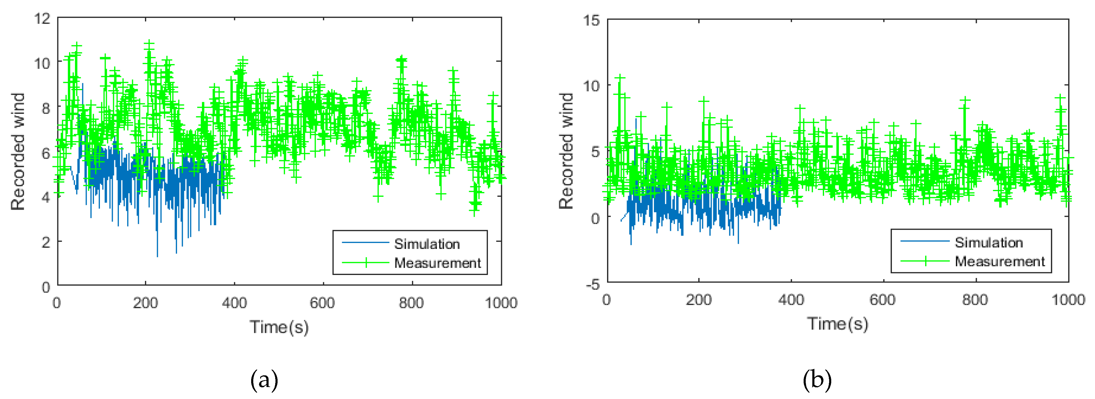 Preprints 75980 g010