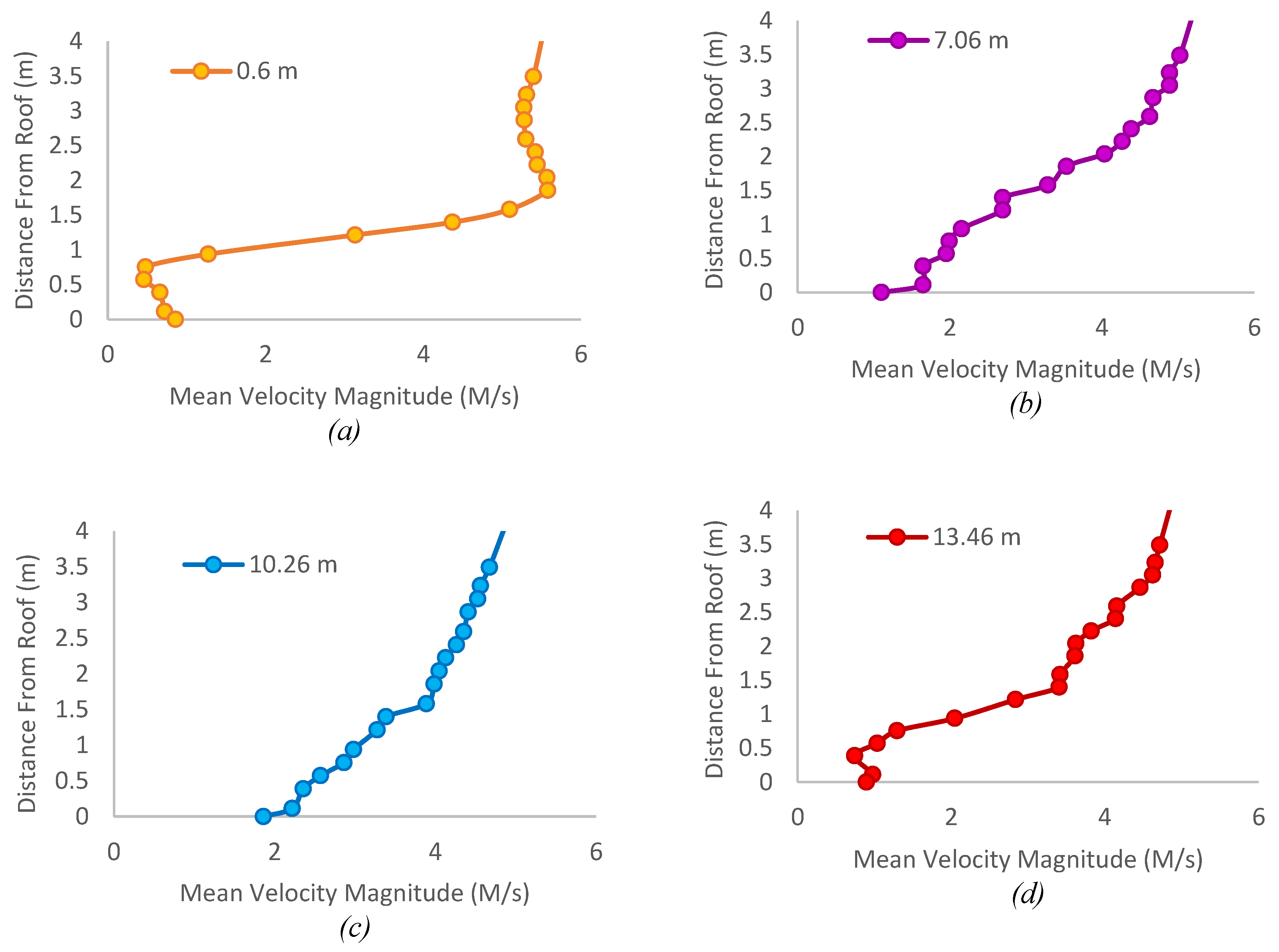 Preprints 75980 g017