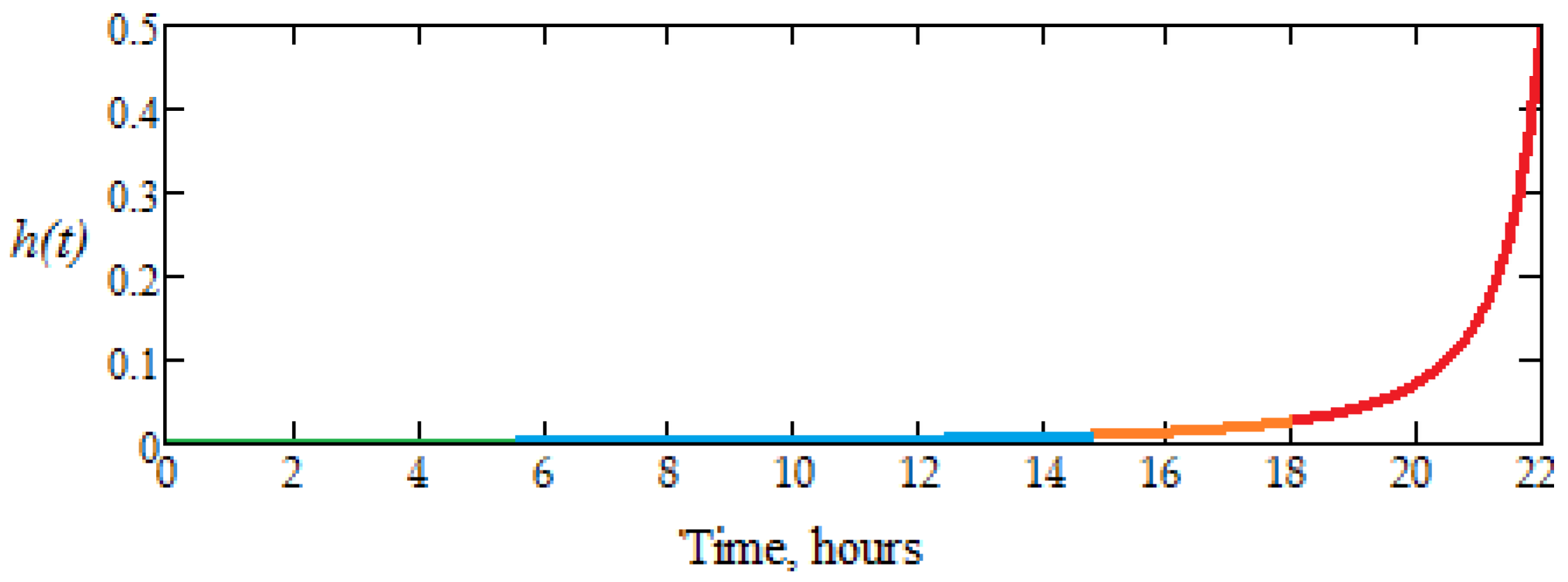 Preprints 115604 g006