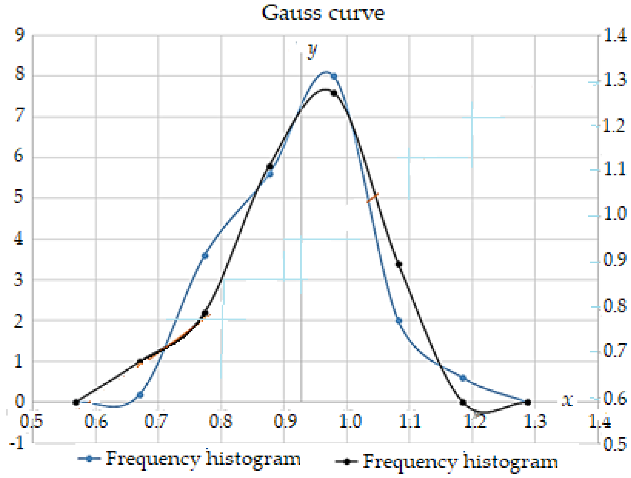 Preprints 115604 g007