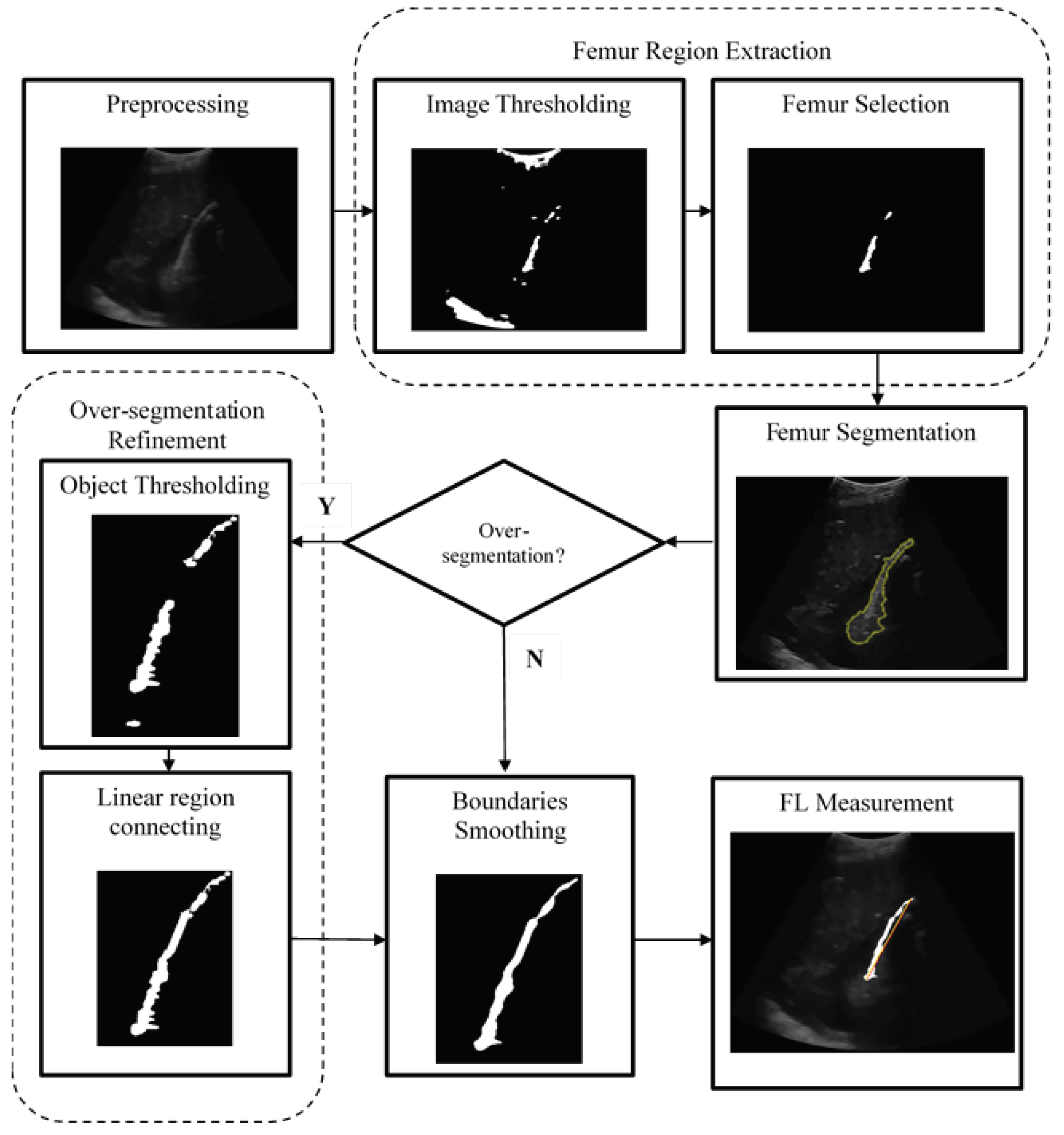 Preprints 93254 g003