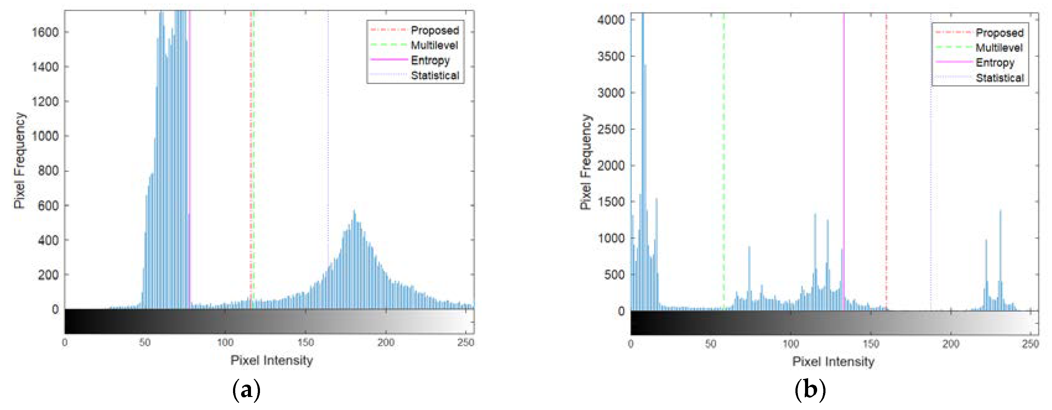 Preprints 93254 g010a