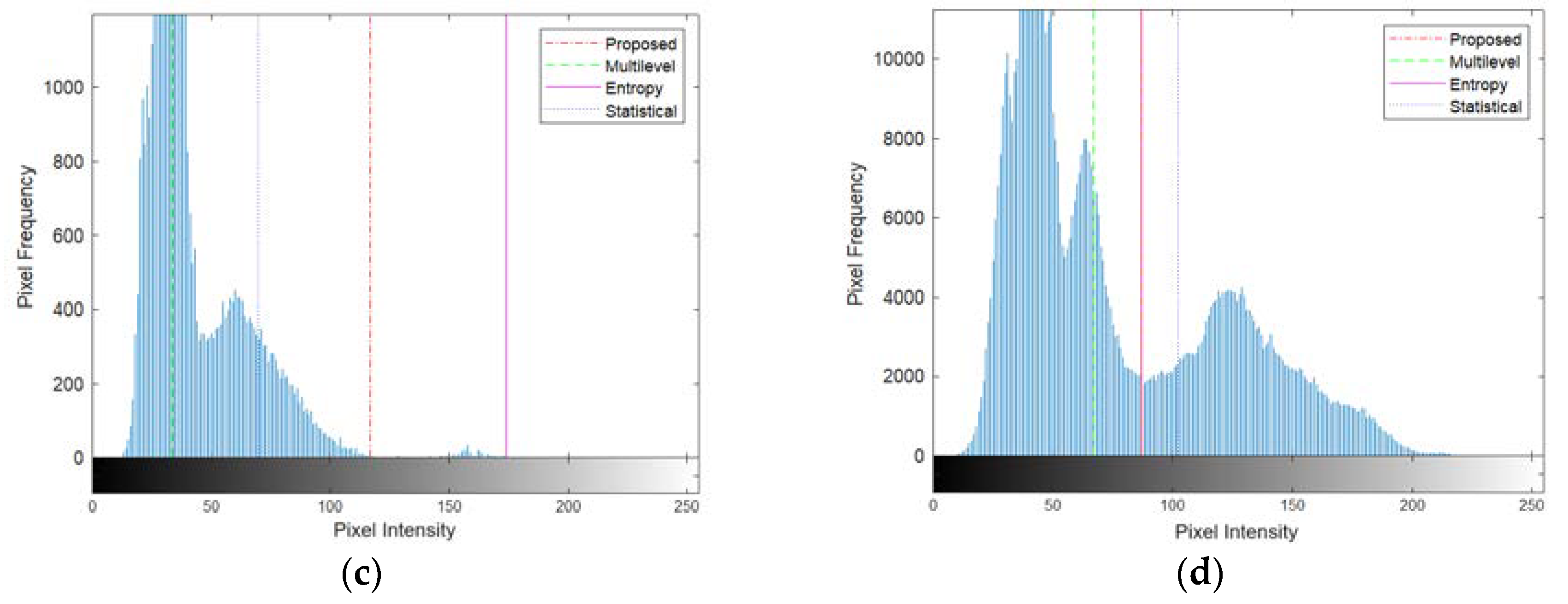 Preprints 93254 g010b