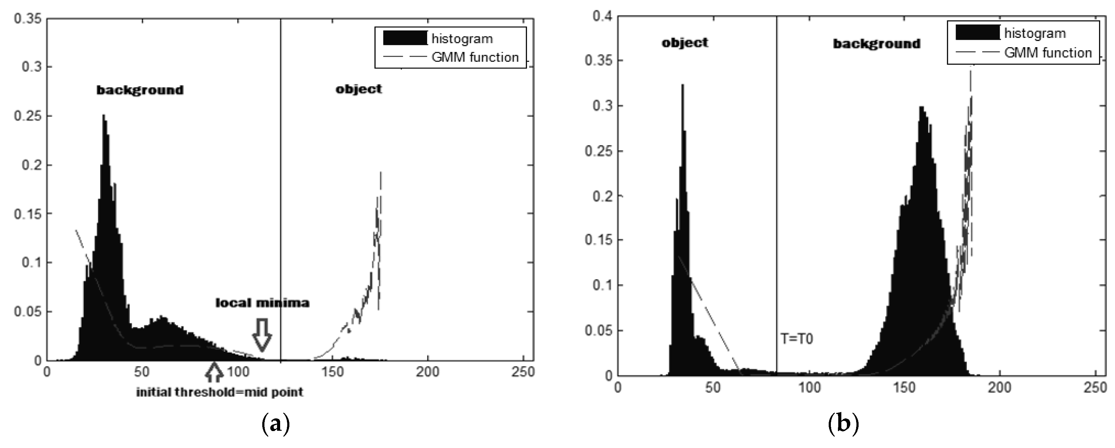 Preprints 93254 g011