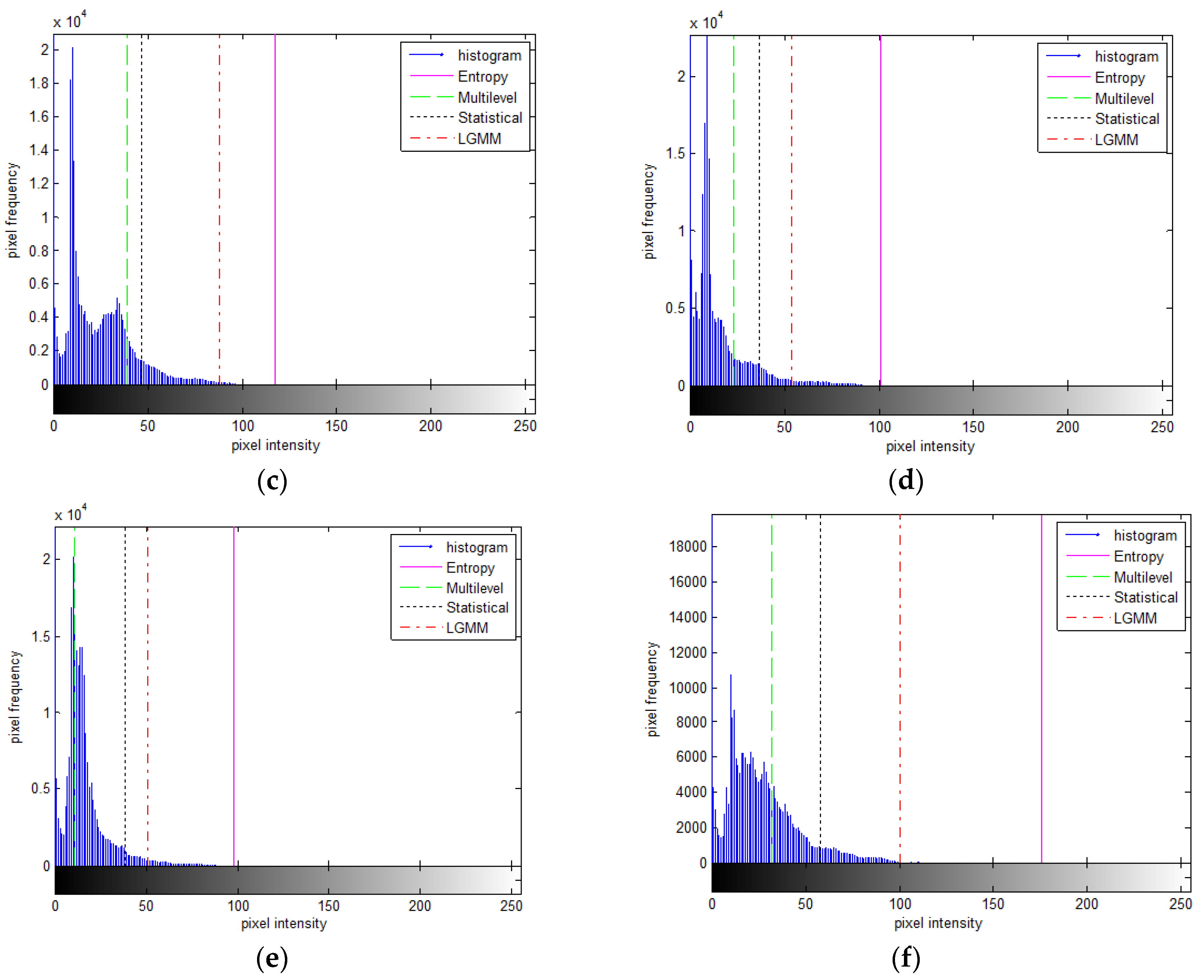 Preprints 93254 g013b