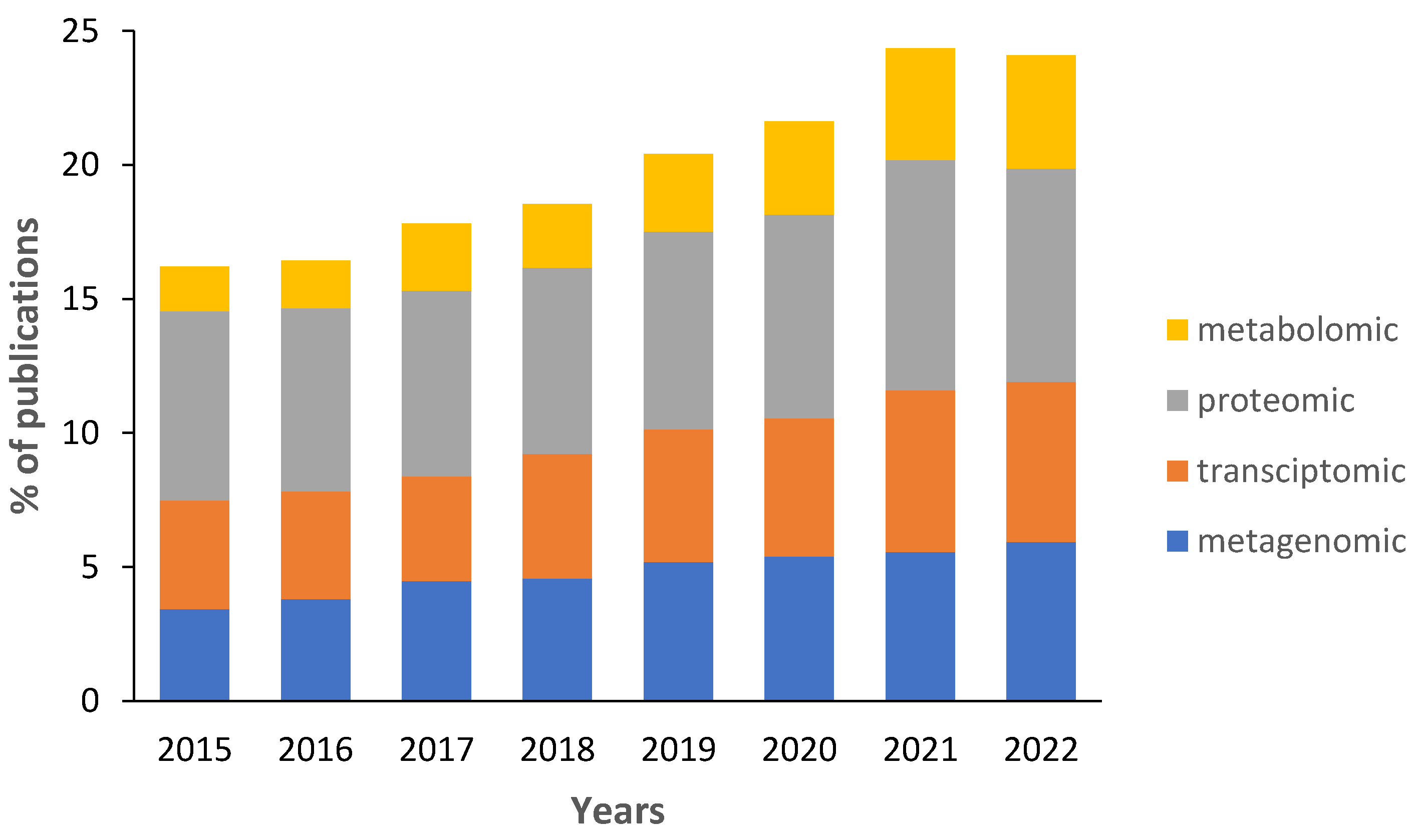 Preprints 74238 g002