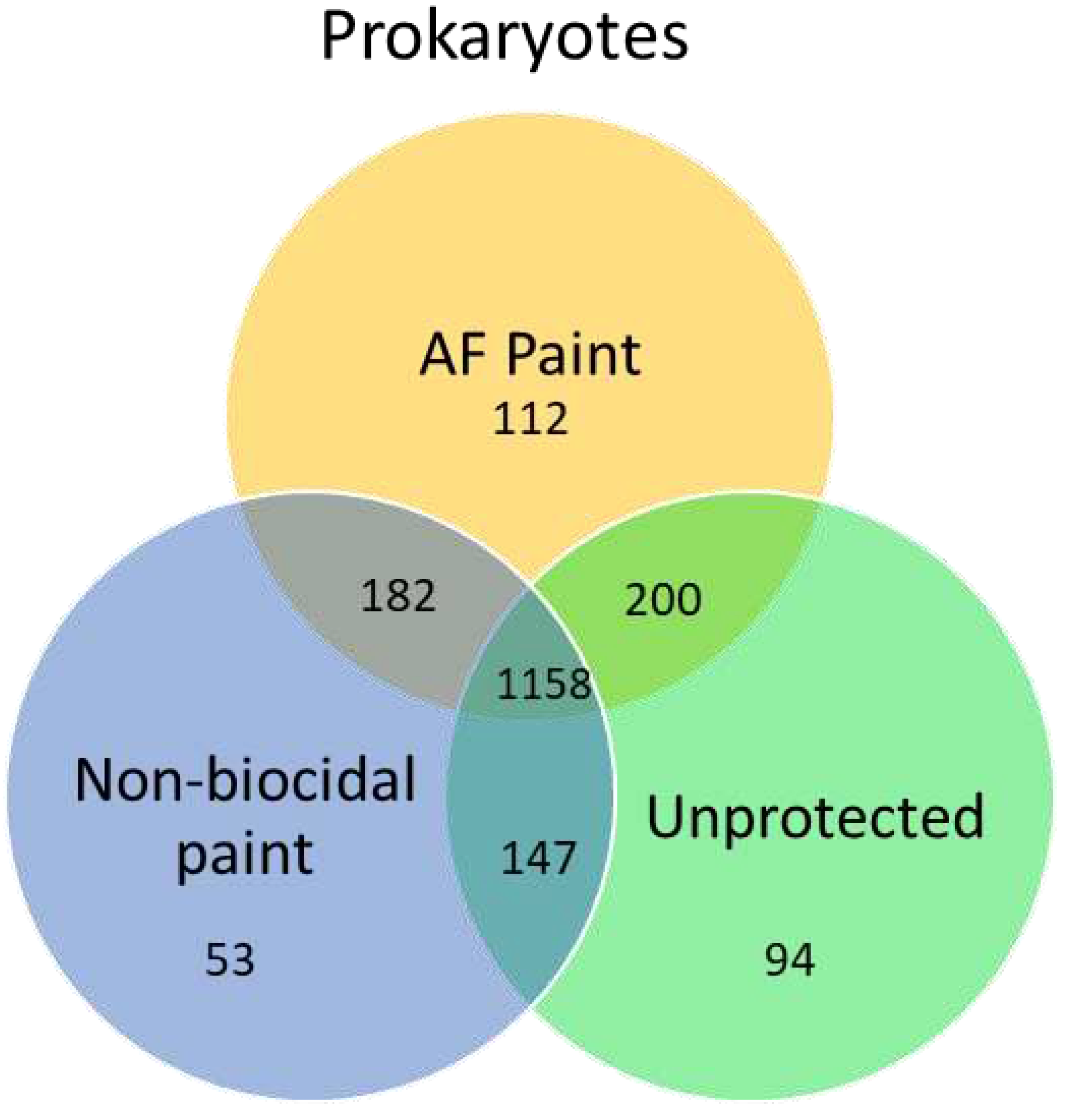 Preprints 74238 g003