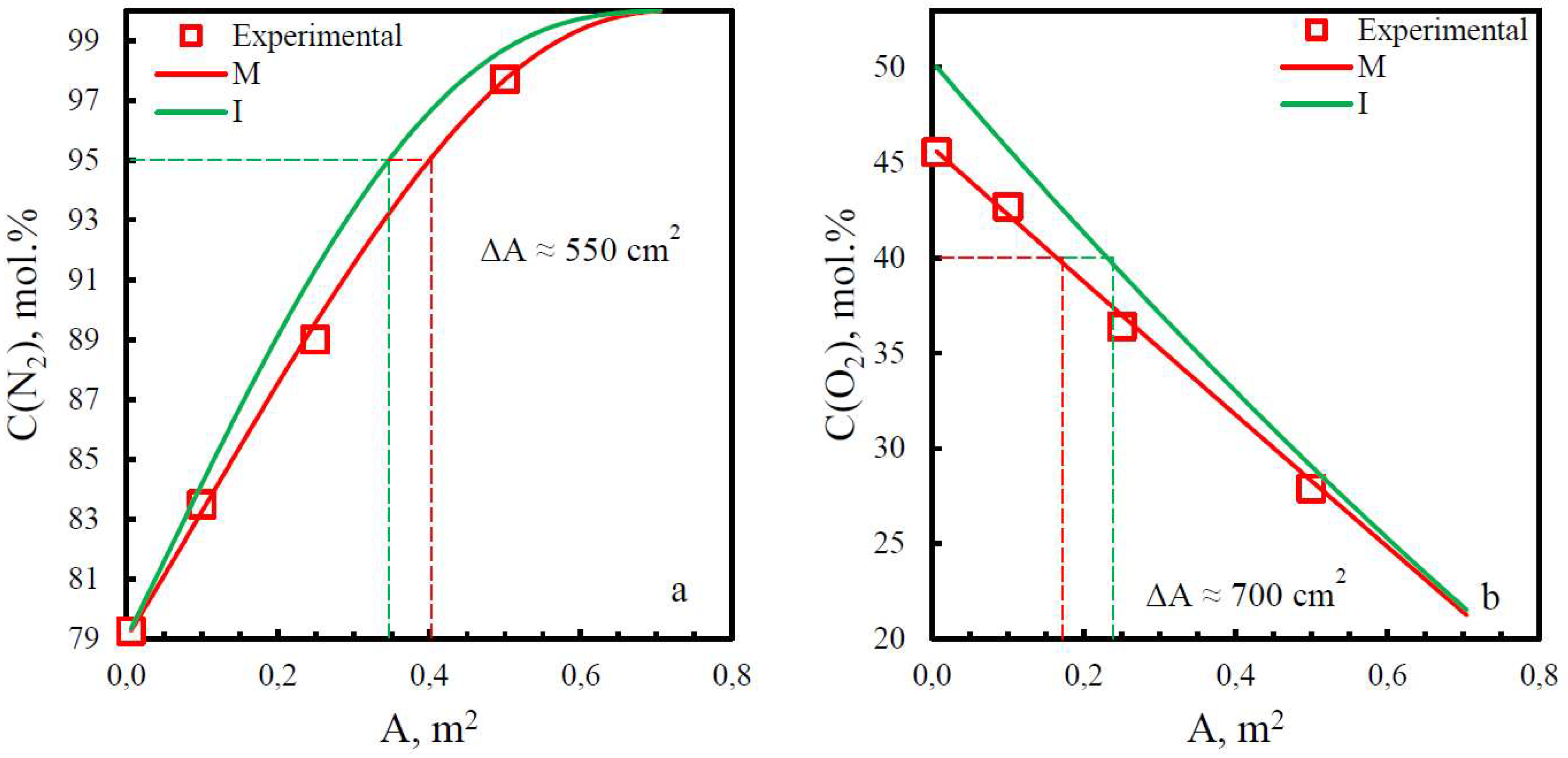 Preprints 95939 g009