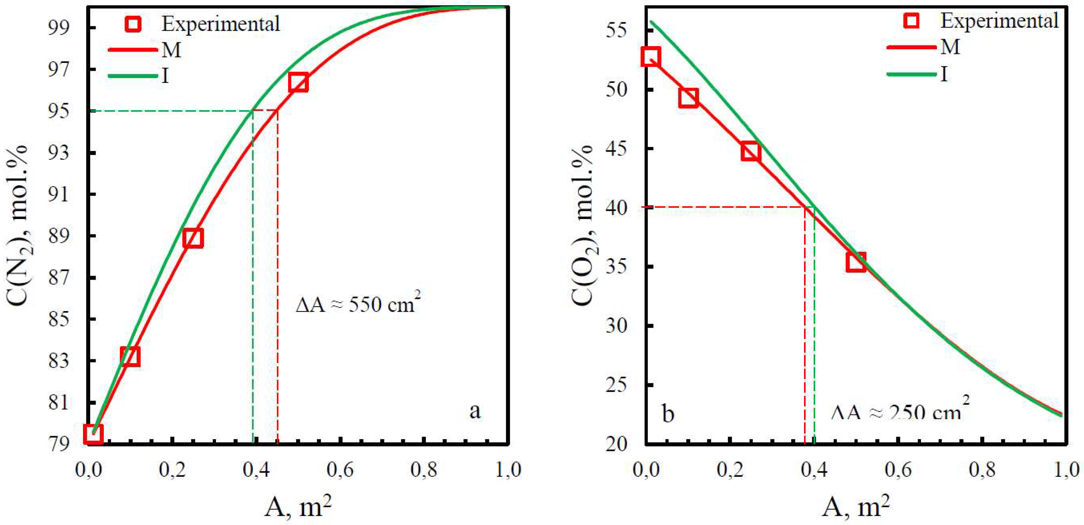 Preprints 95939 g010