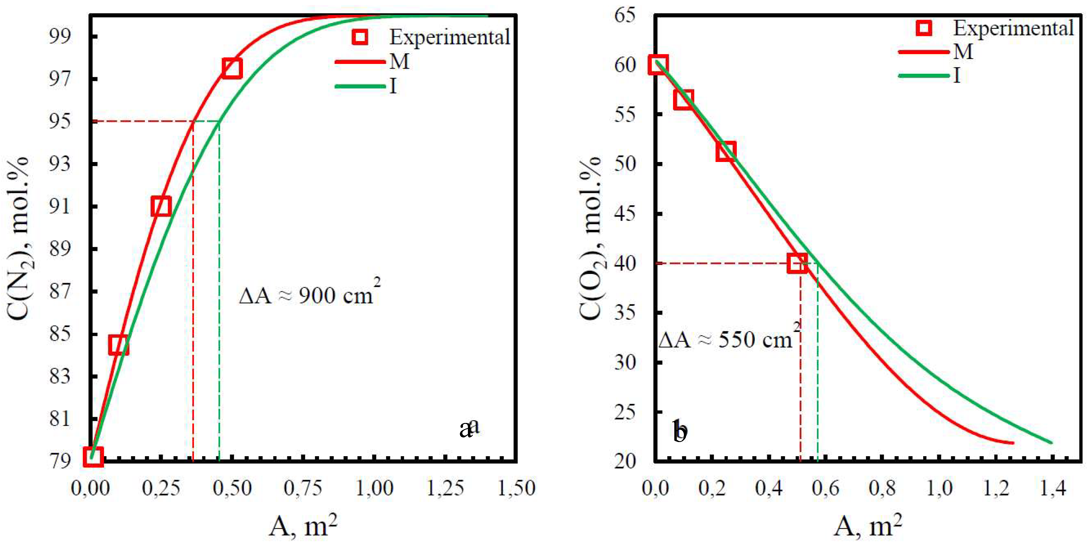 Preprints 95939 g011