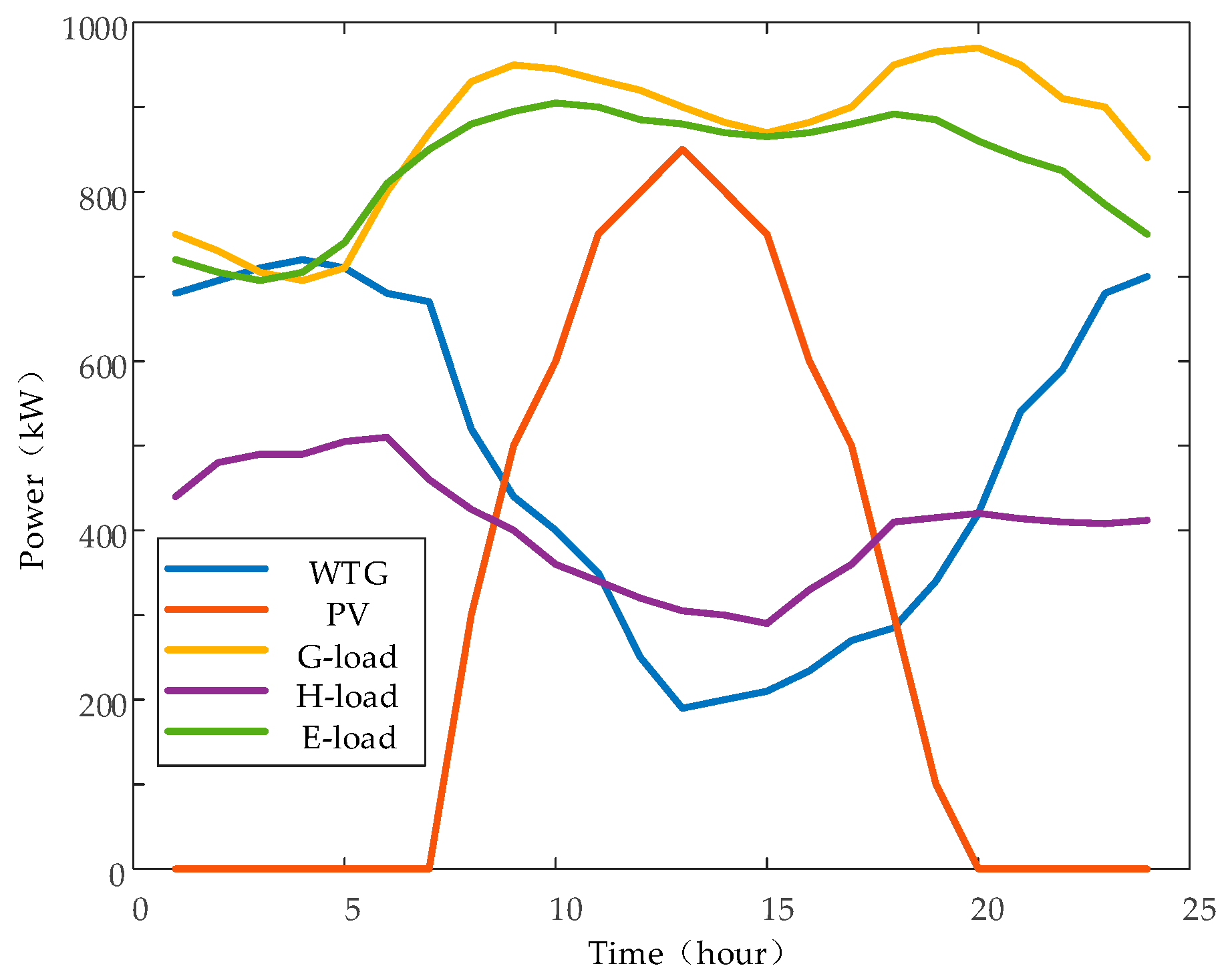 Preprints 96669 g003