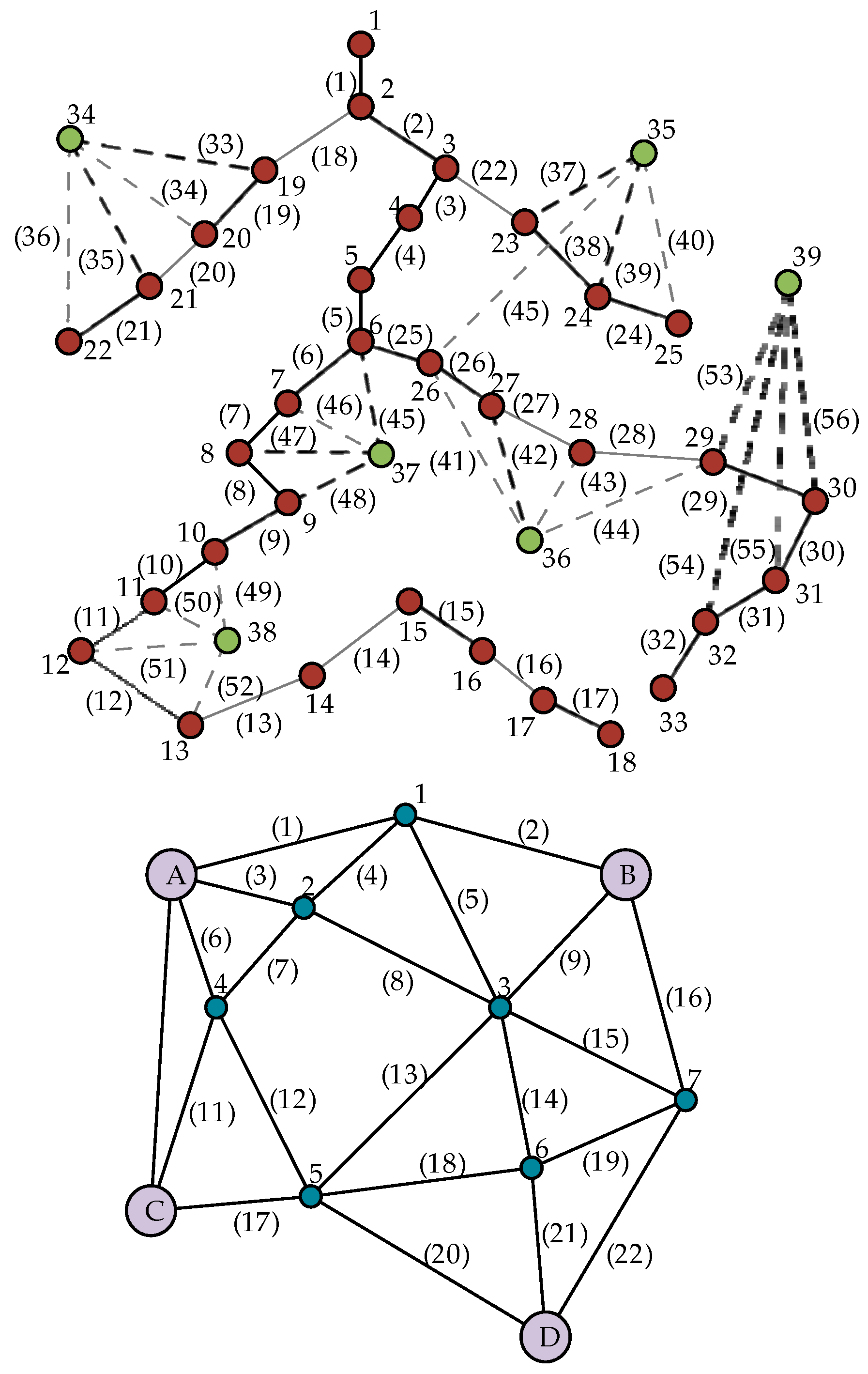 Preprints 96669 g005