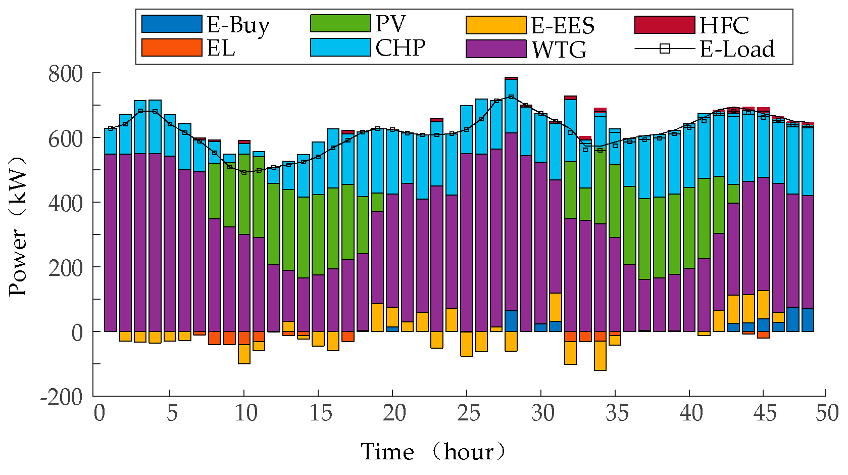 Preprints 96669 g006