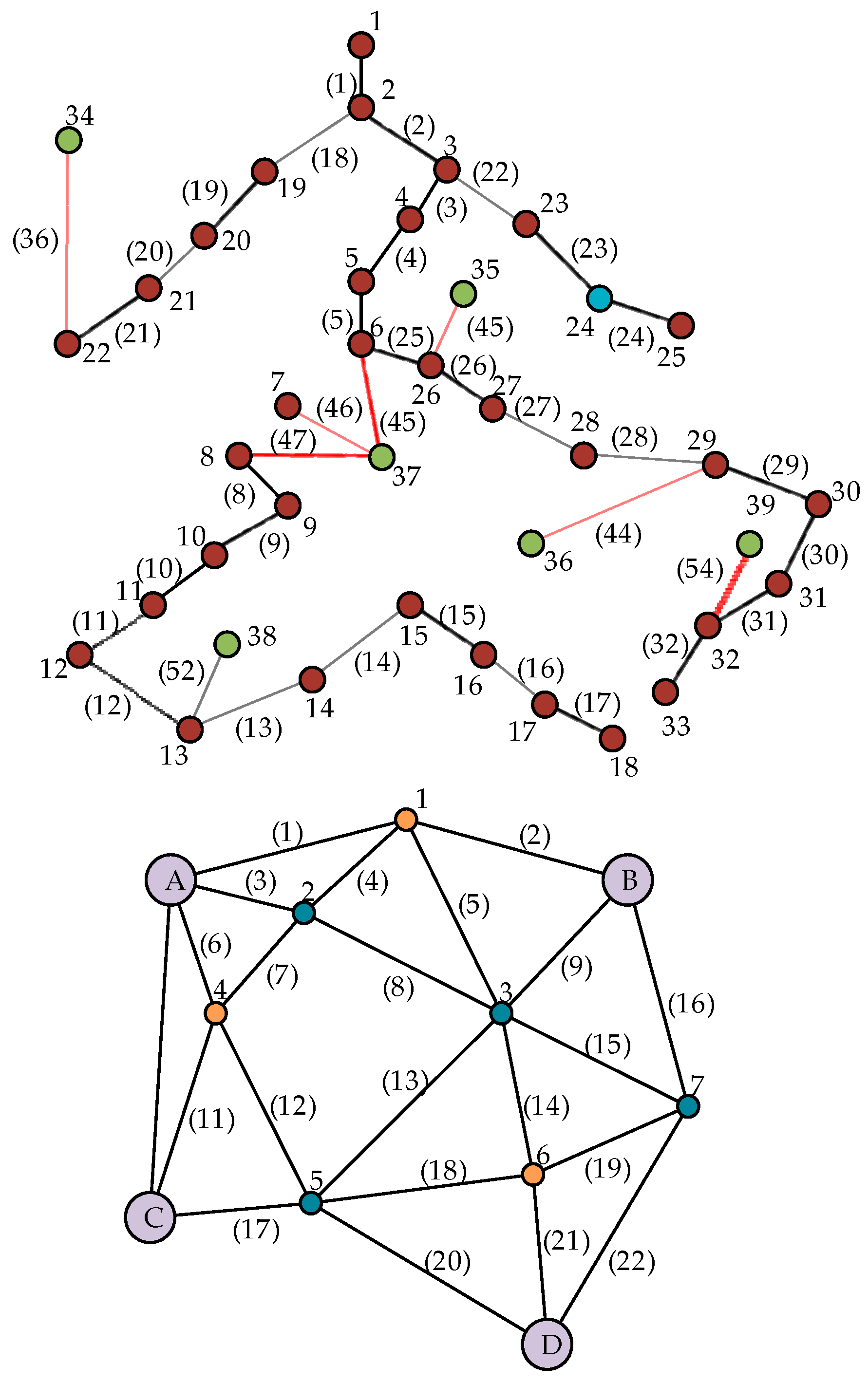 Preprints 96669 g007