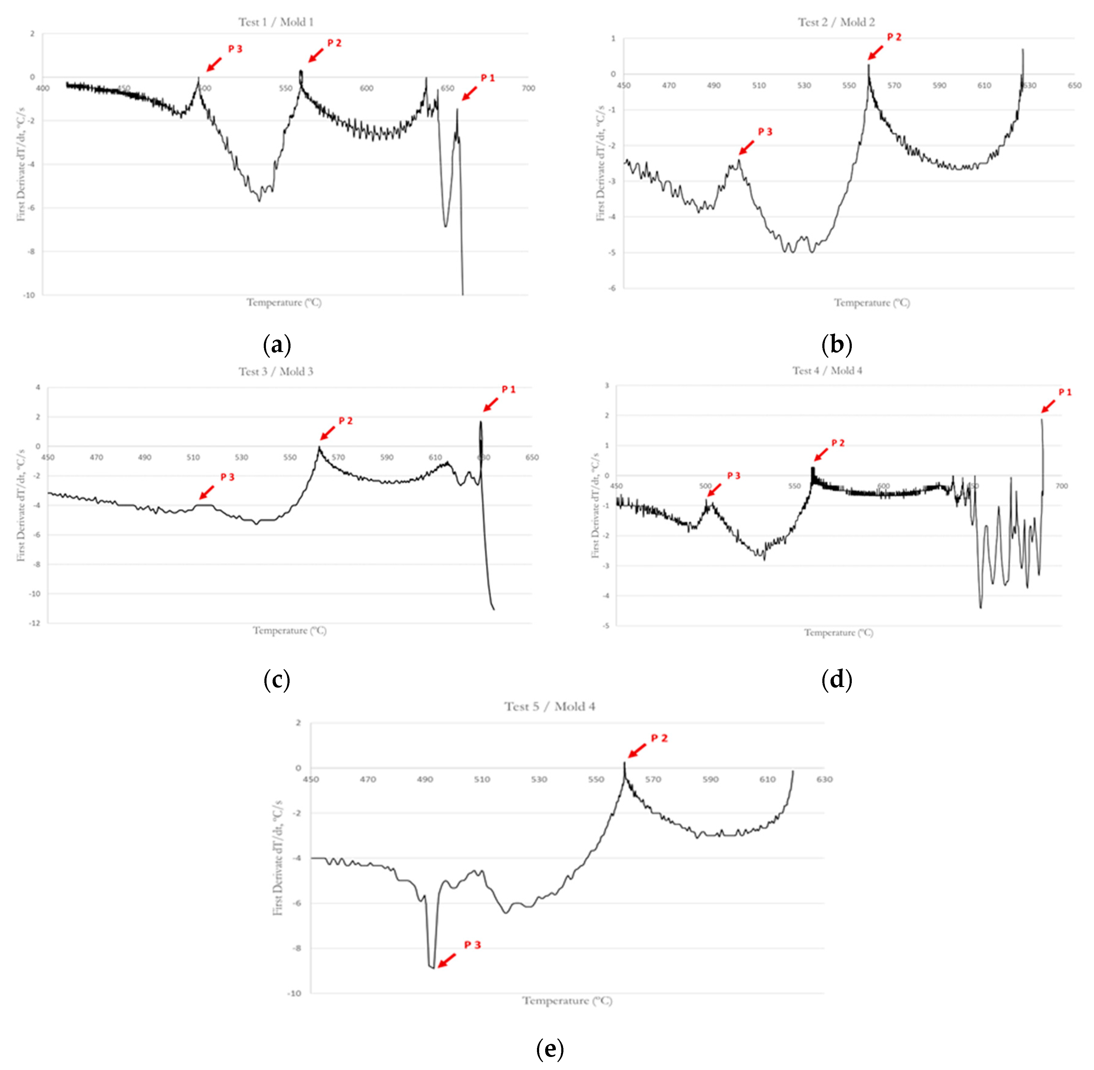 Preprints 86434 g006