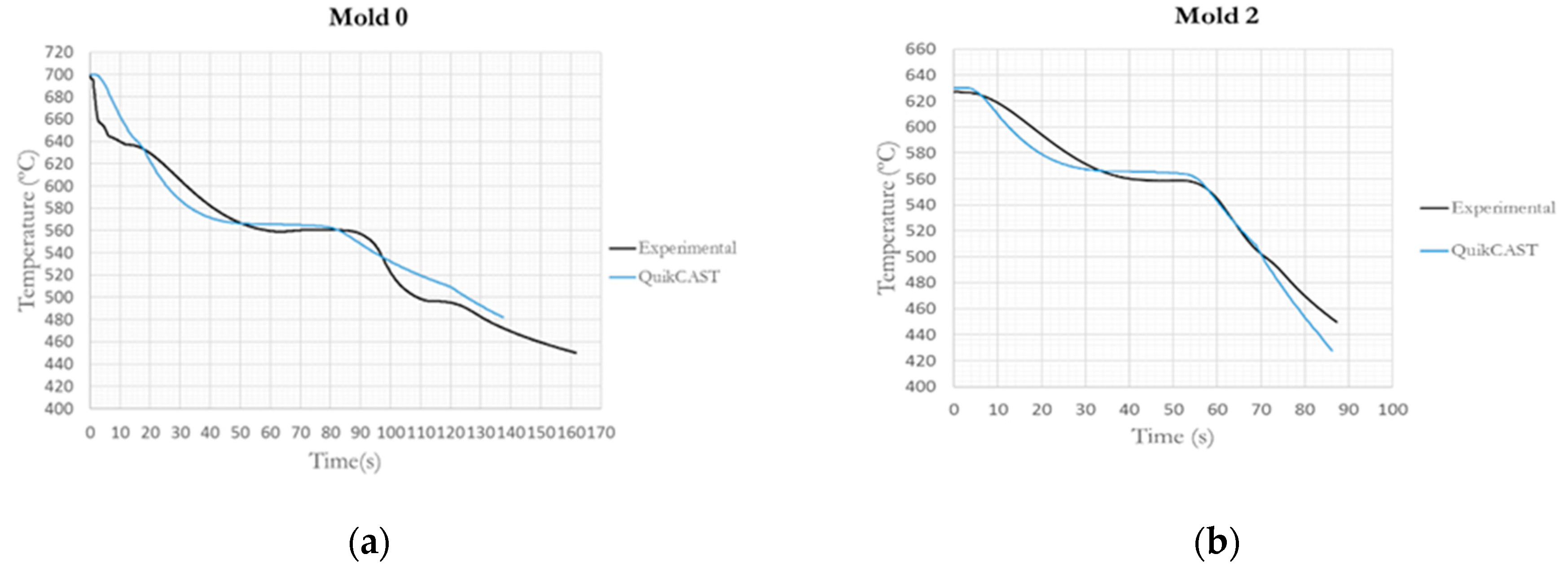 Preprints 86434 g009