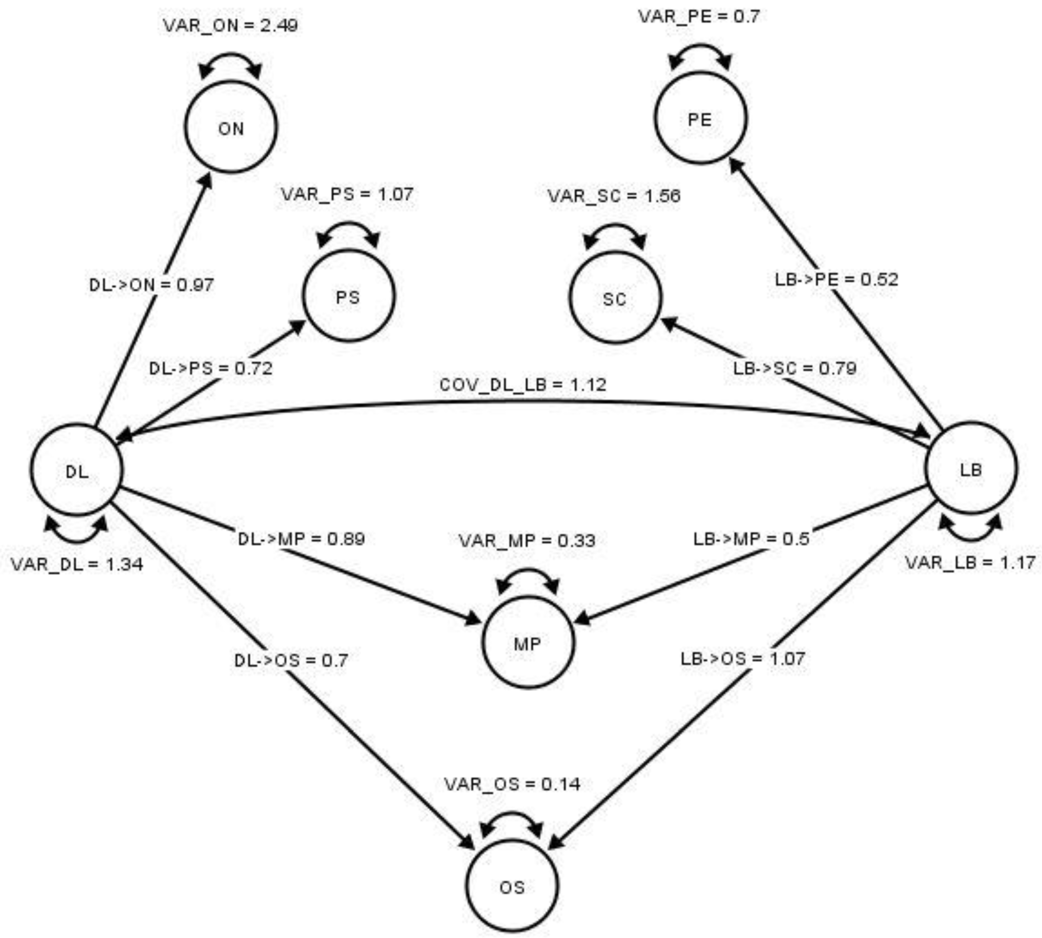 Preprints 75897 g003