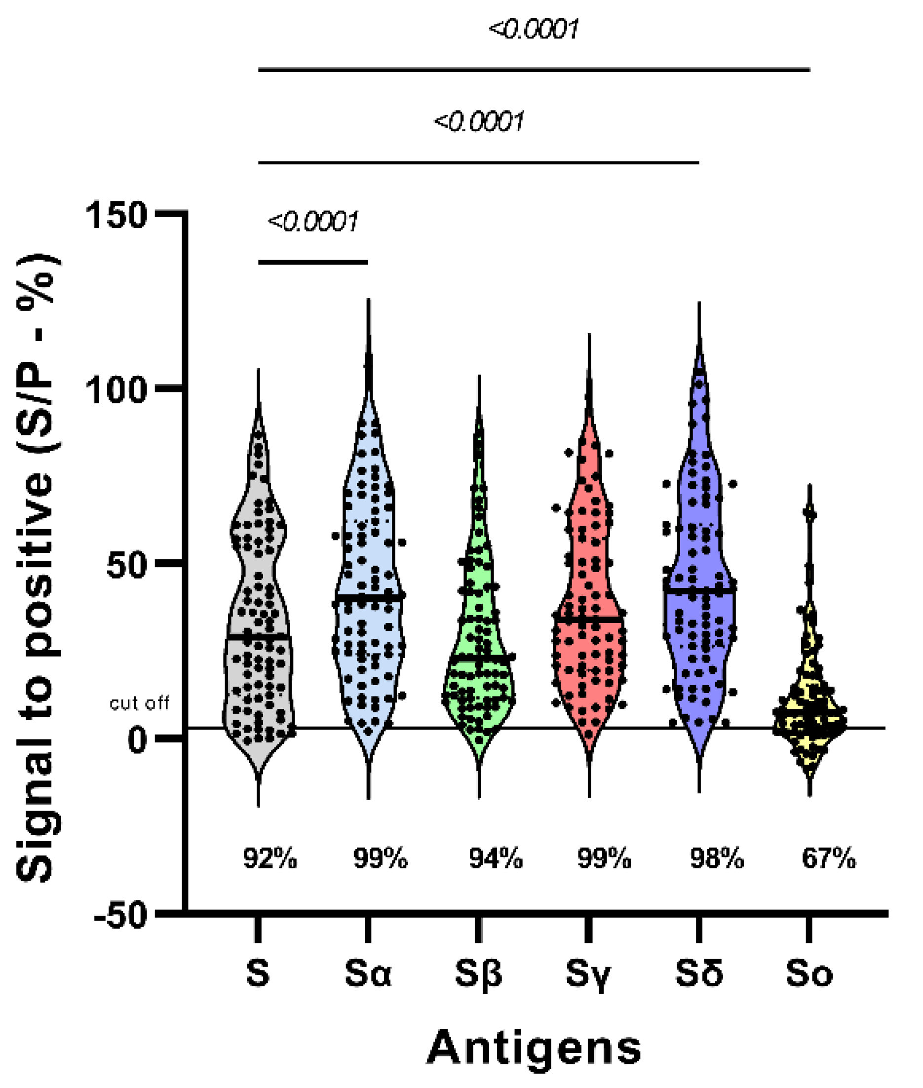 Preprints 110948 g001