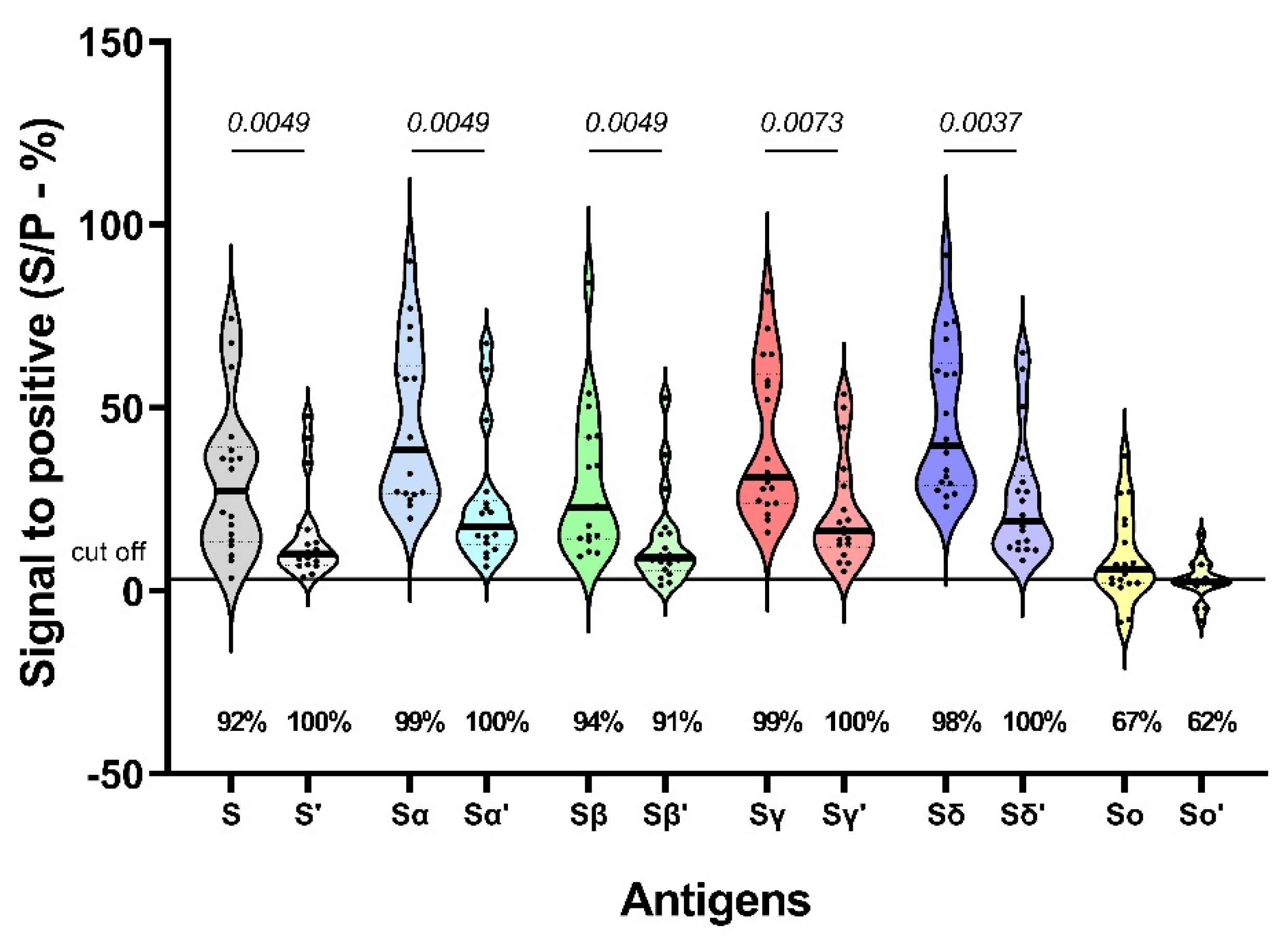 Preprints 110948 g002