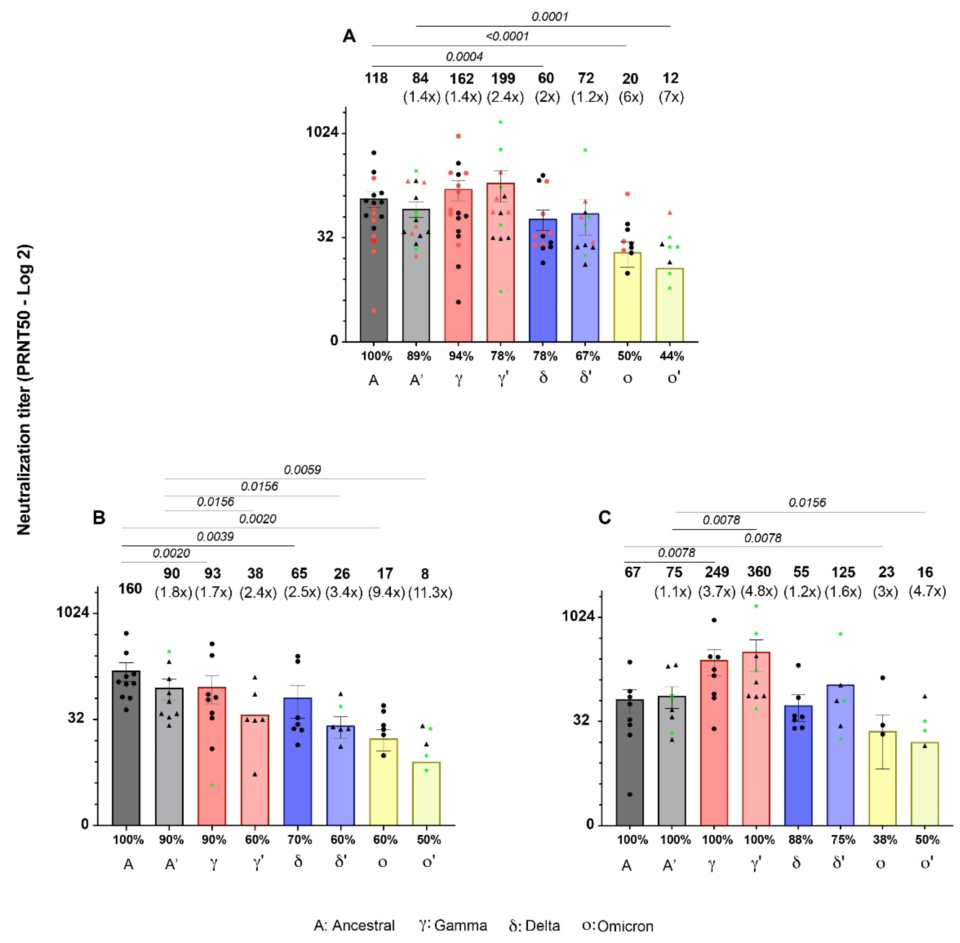 Preprints 110948 g003