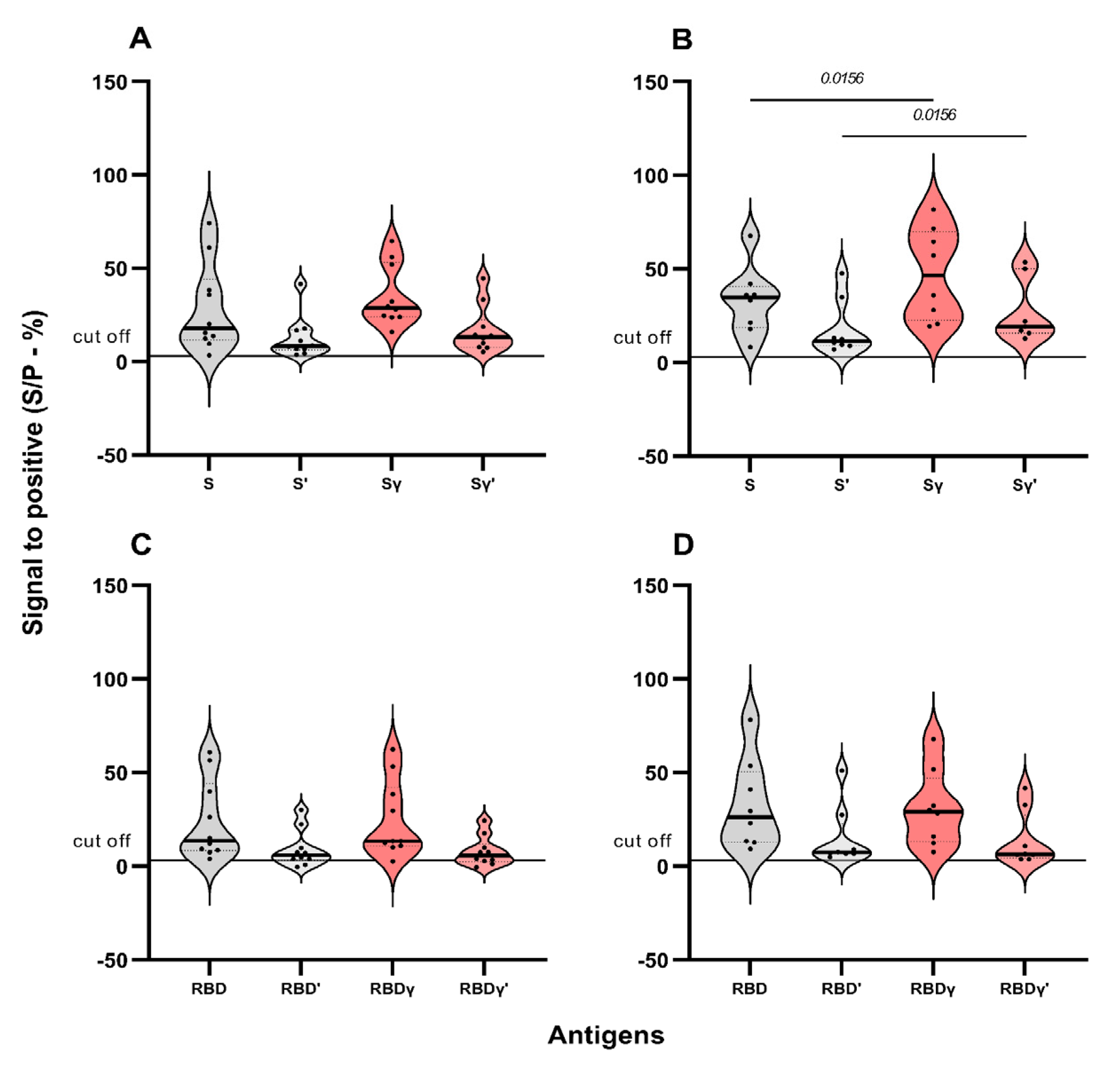 Preprints 110948 g004