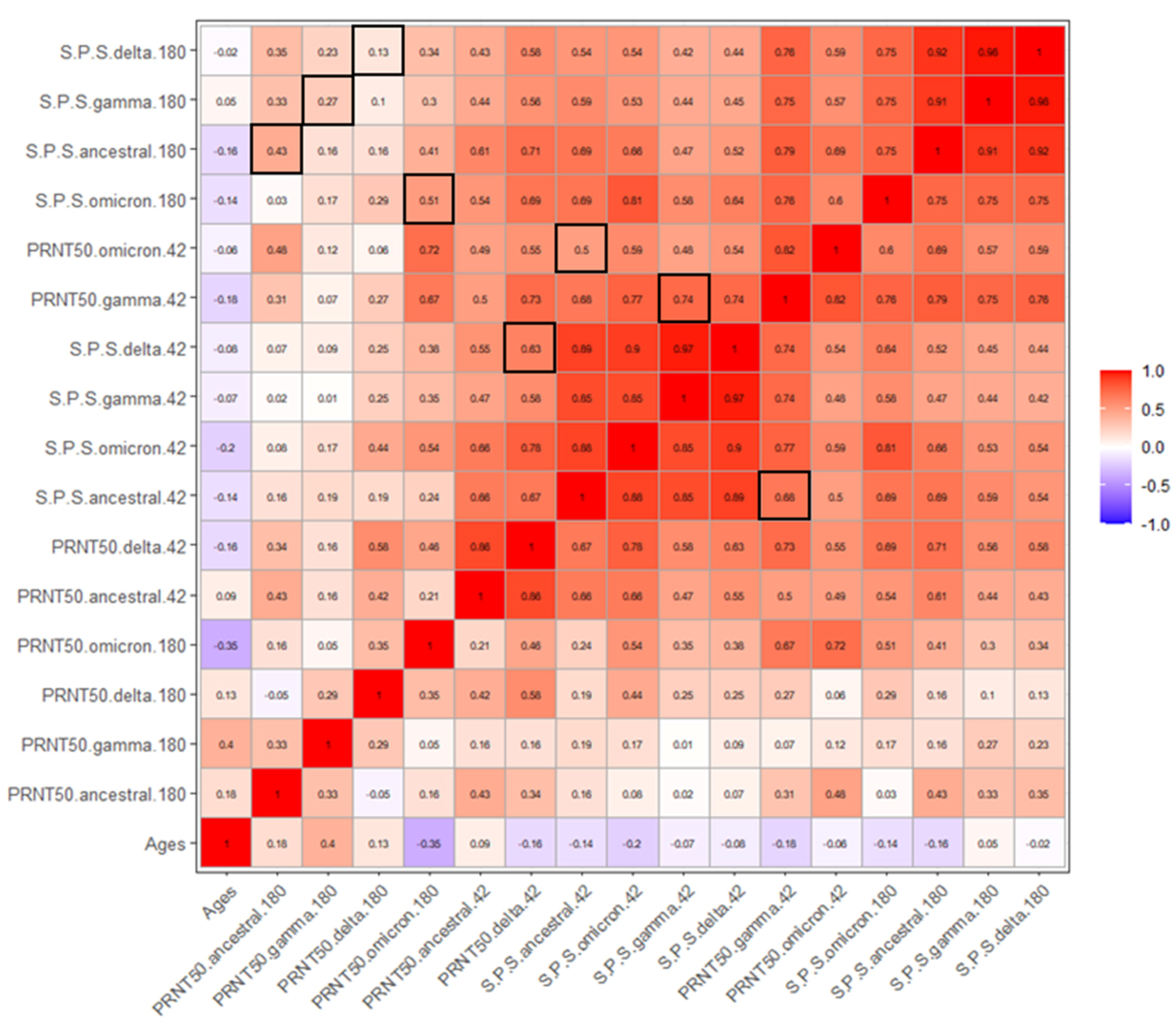 Preprints 110948 g005