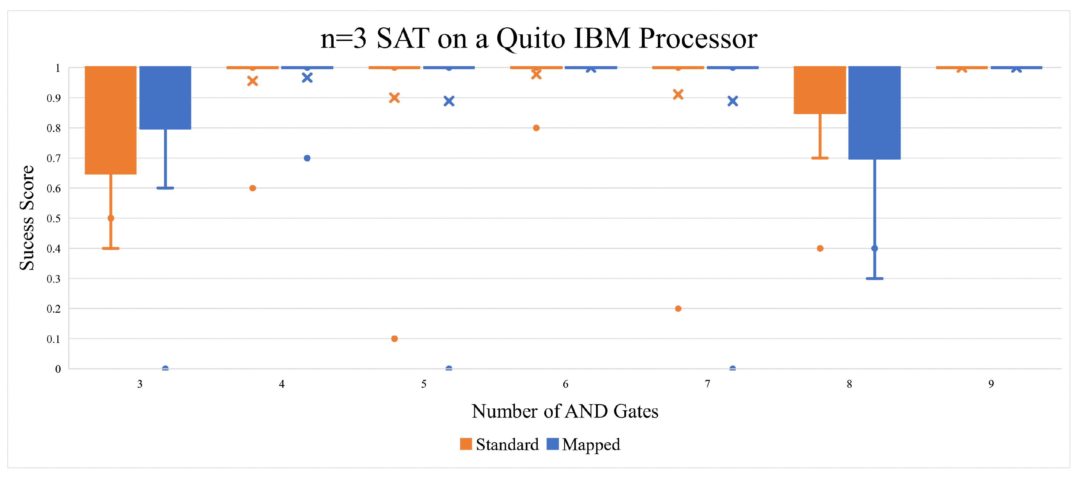 Preprints 117299 g007