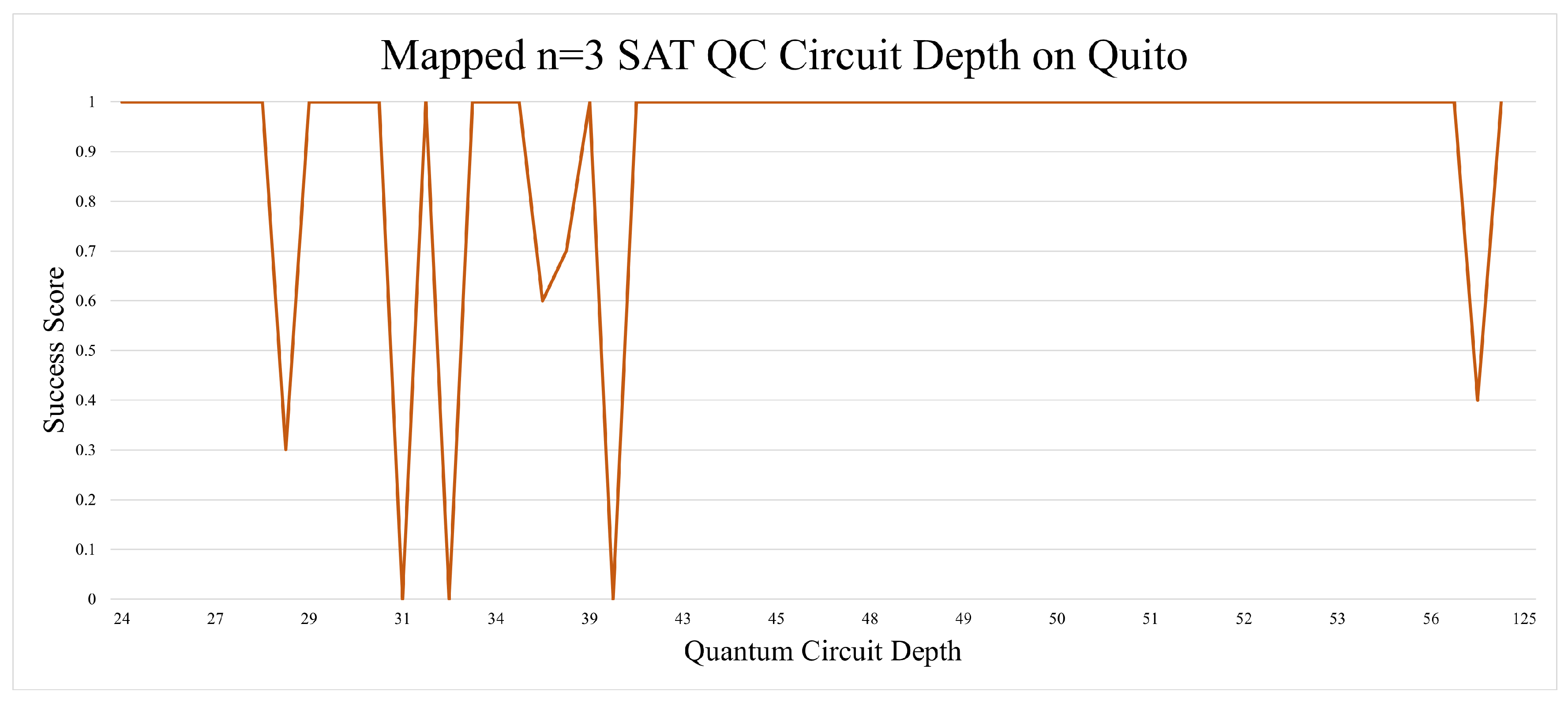 Preprints 117299 g009