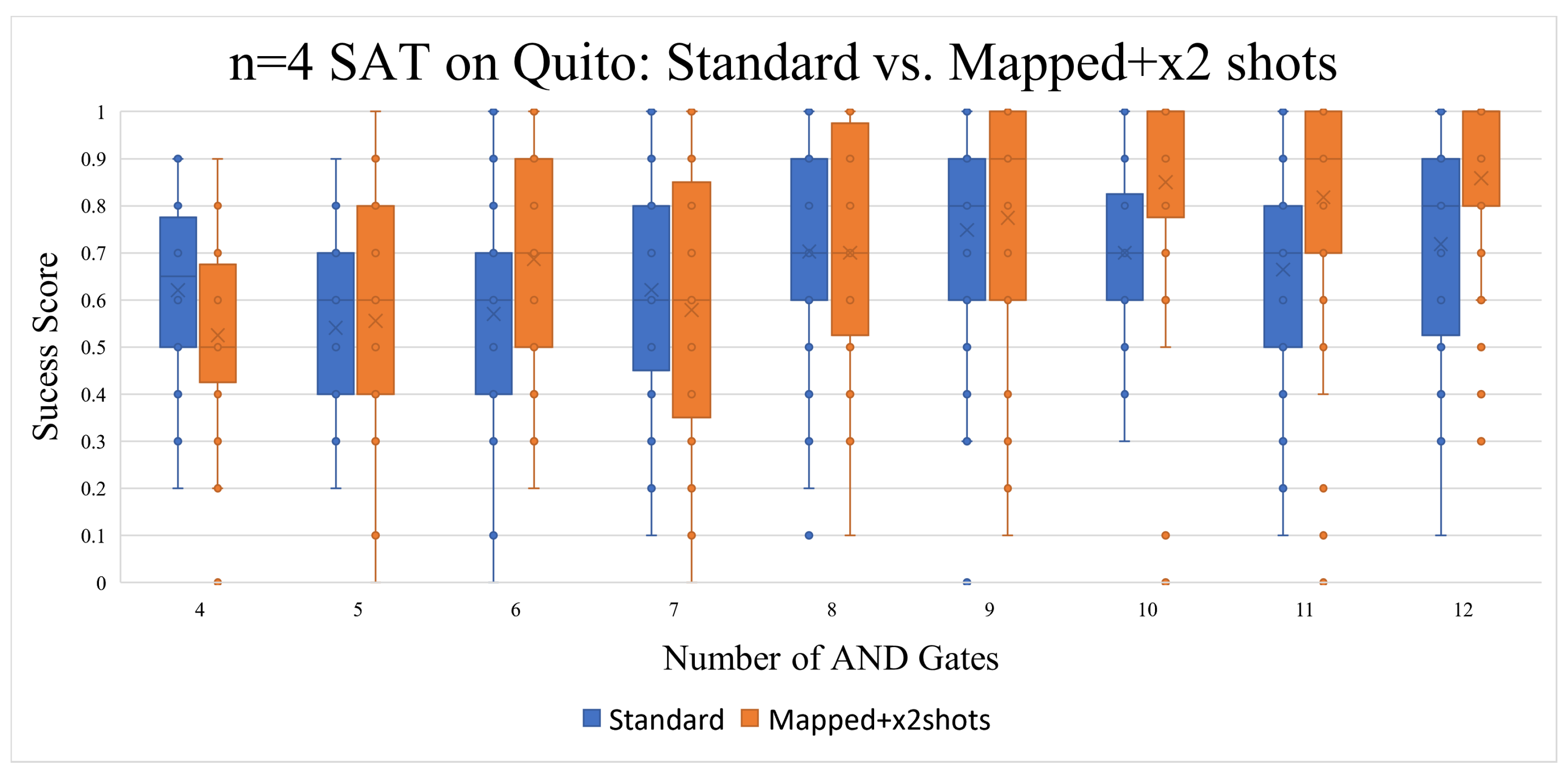 Preprints 117299 g010