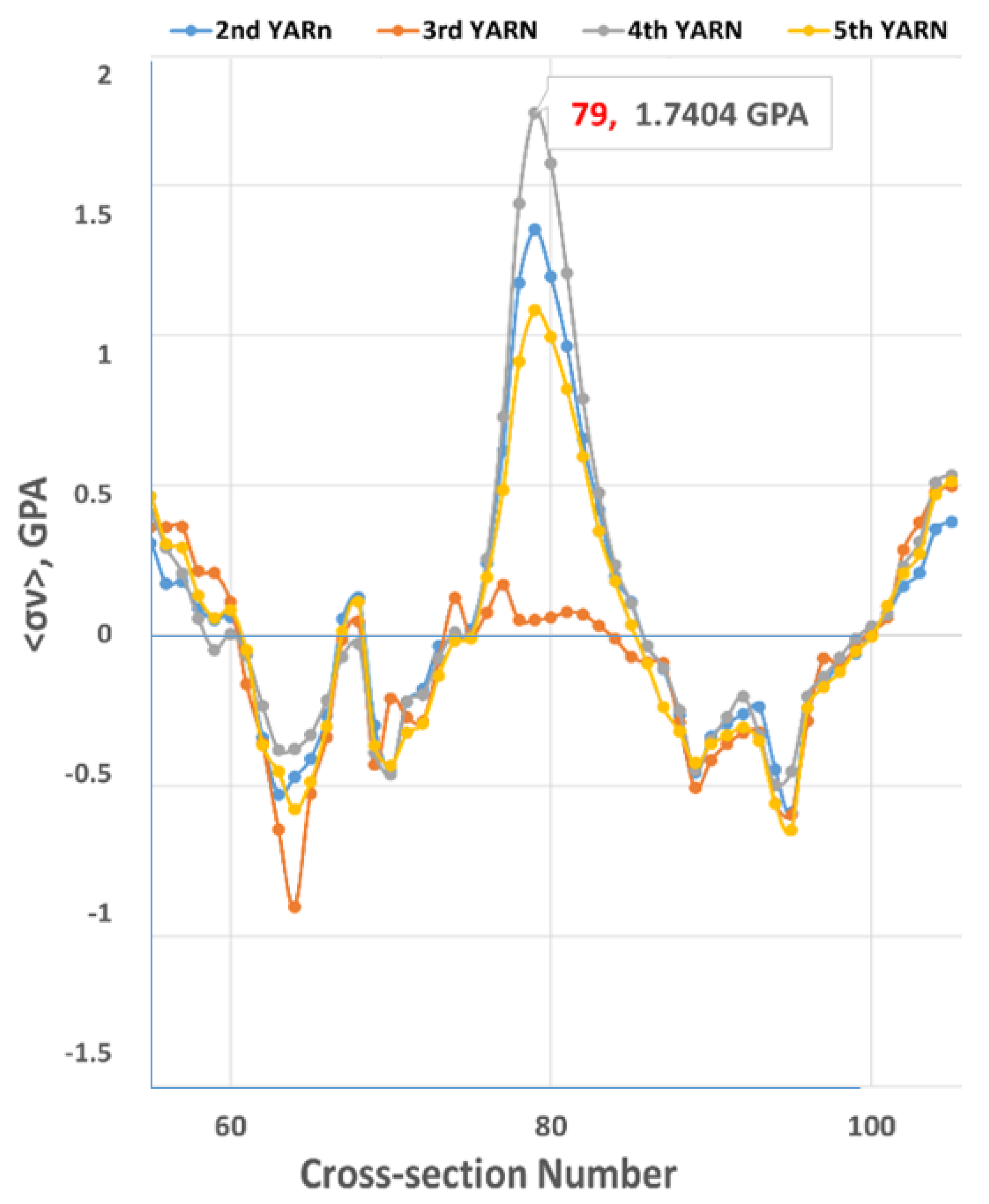 Preprints 99412 g010