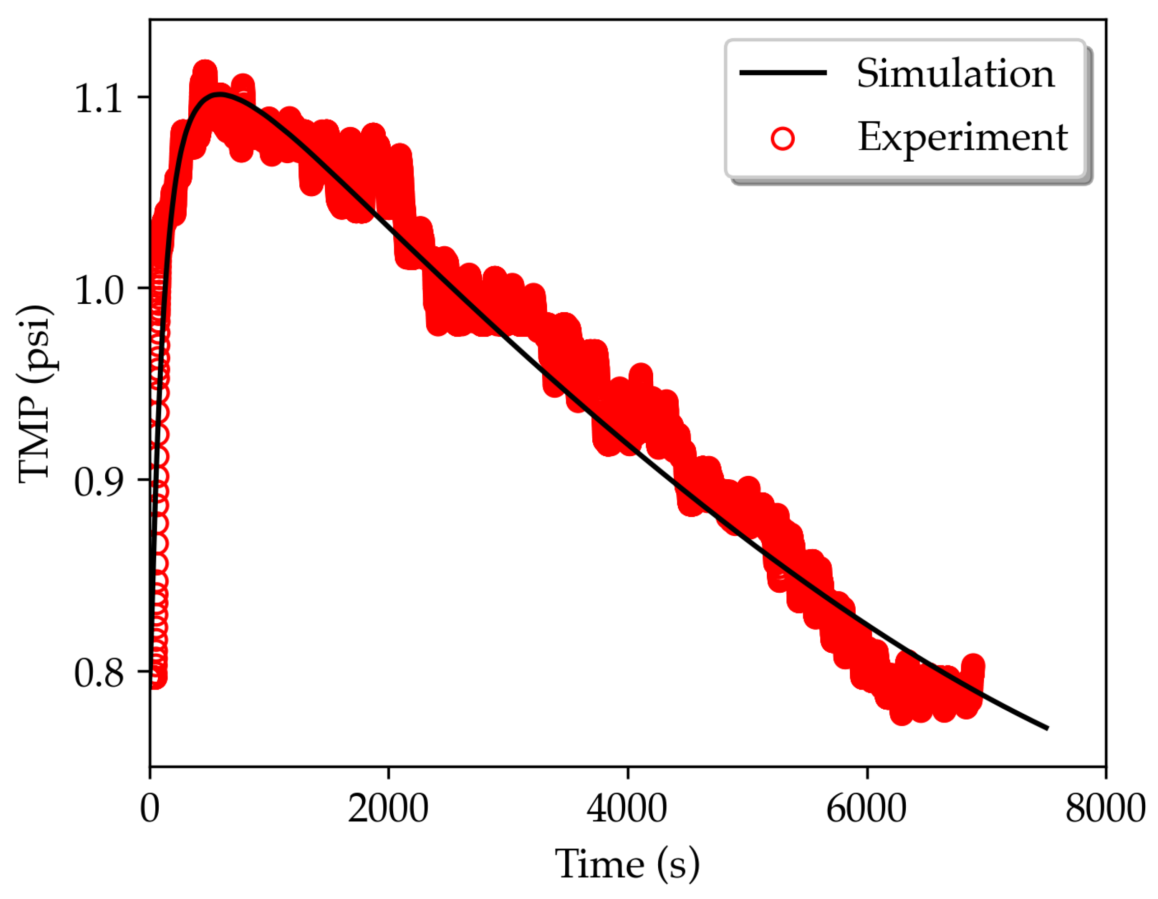 Preprints 84778 g003