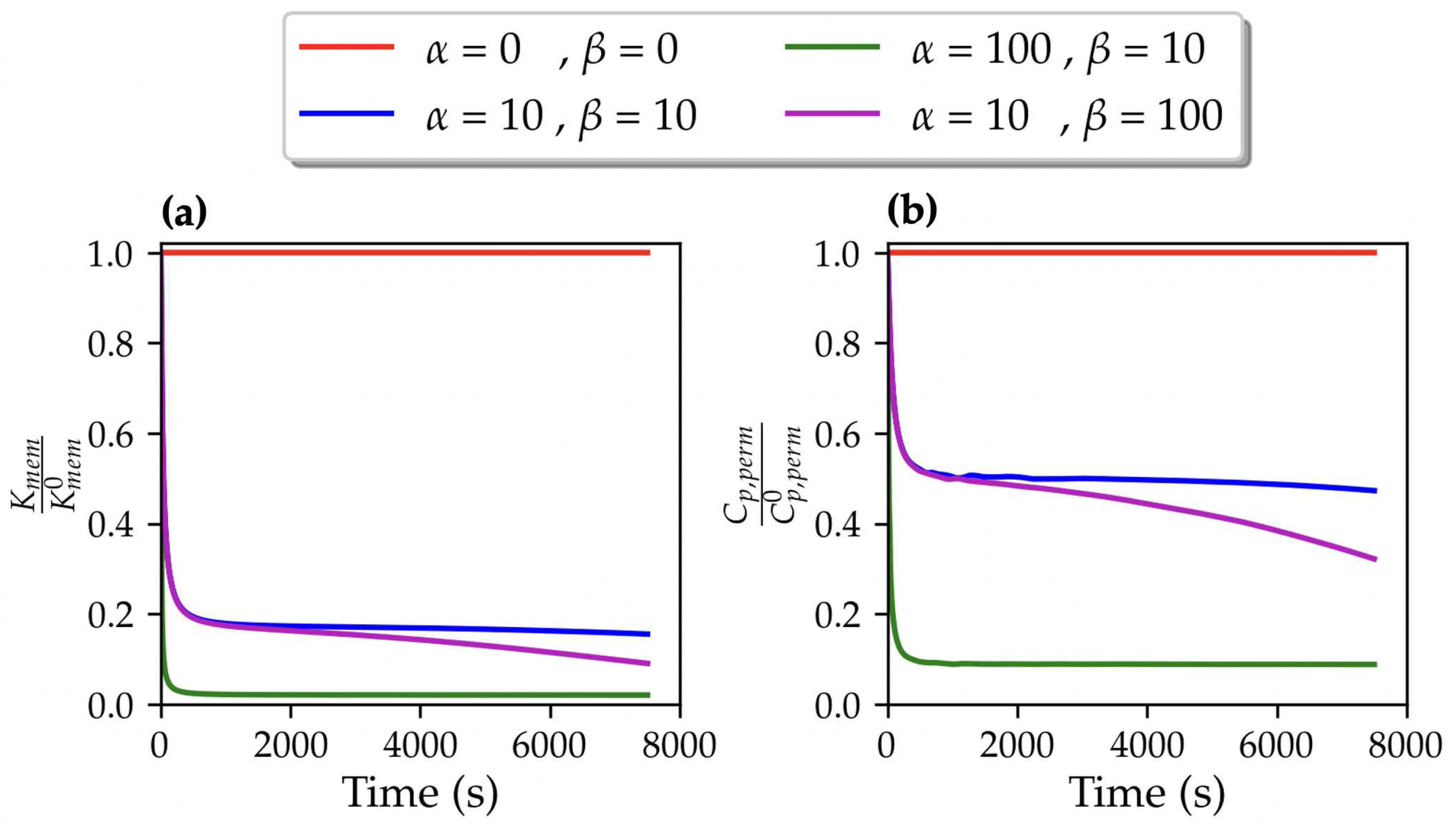 Preprints 84778 g007