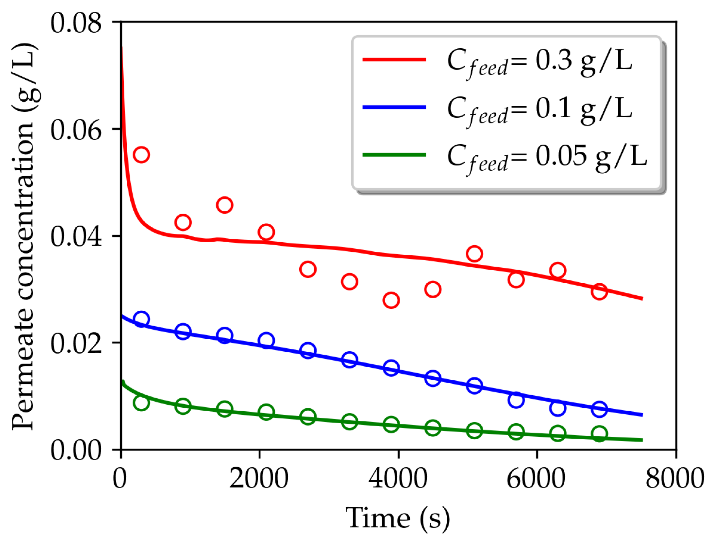 Preprints 84778 g008