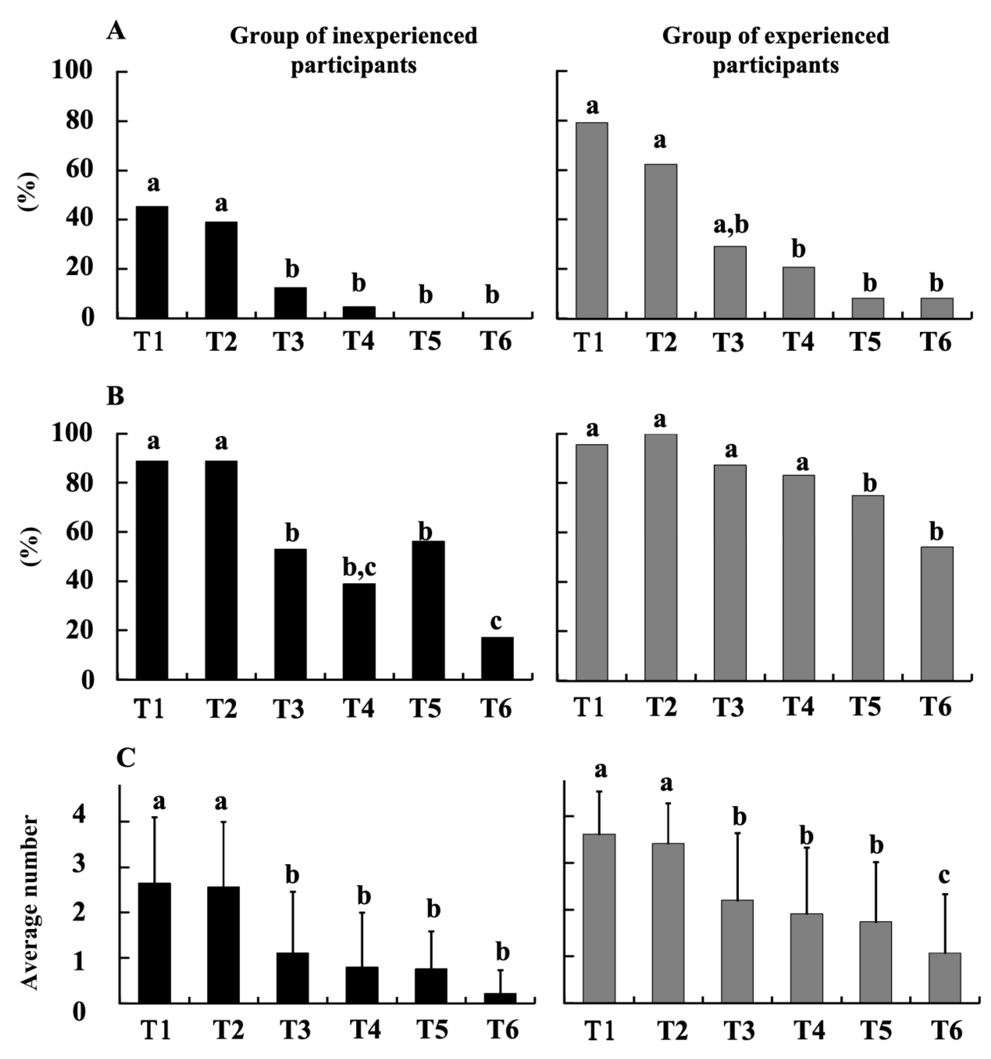 Preprints 113600 g002