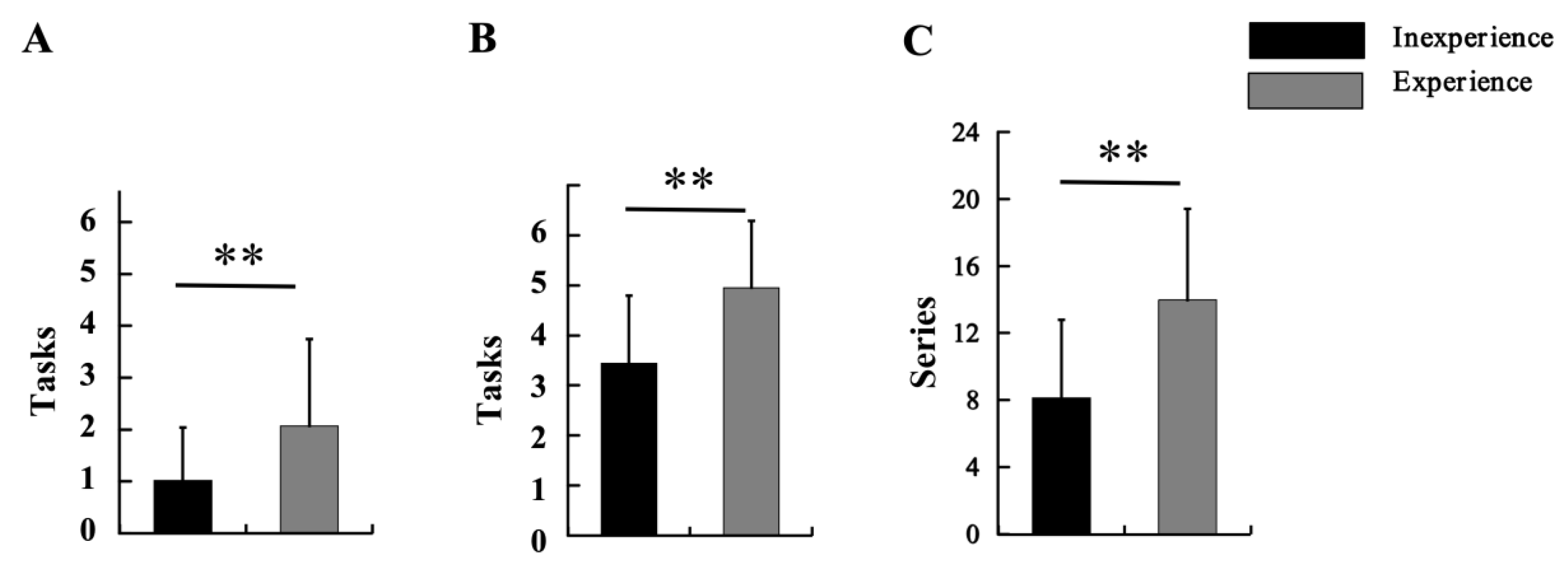 Preprints 113600 g003