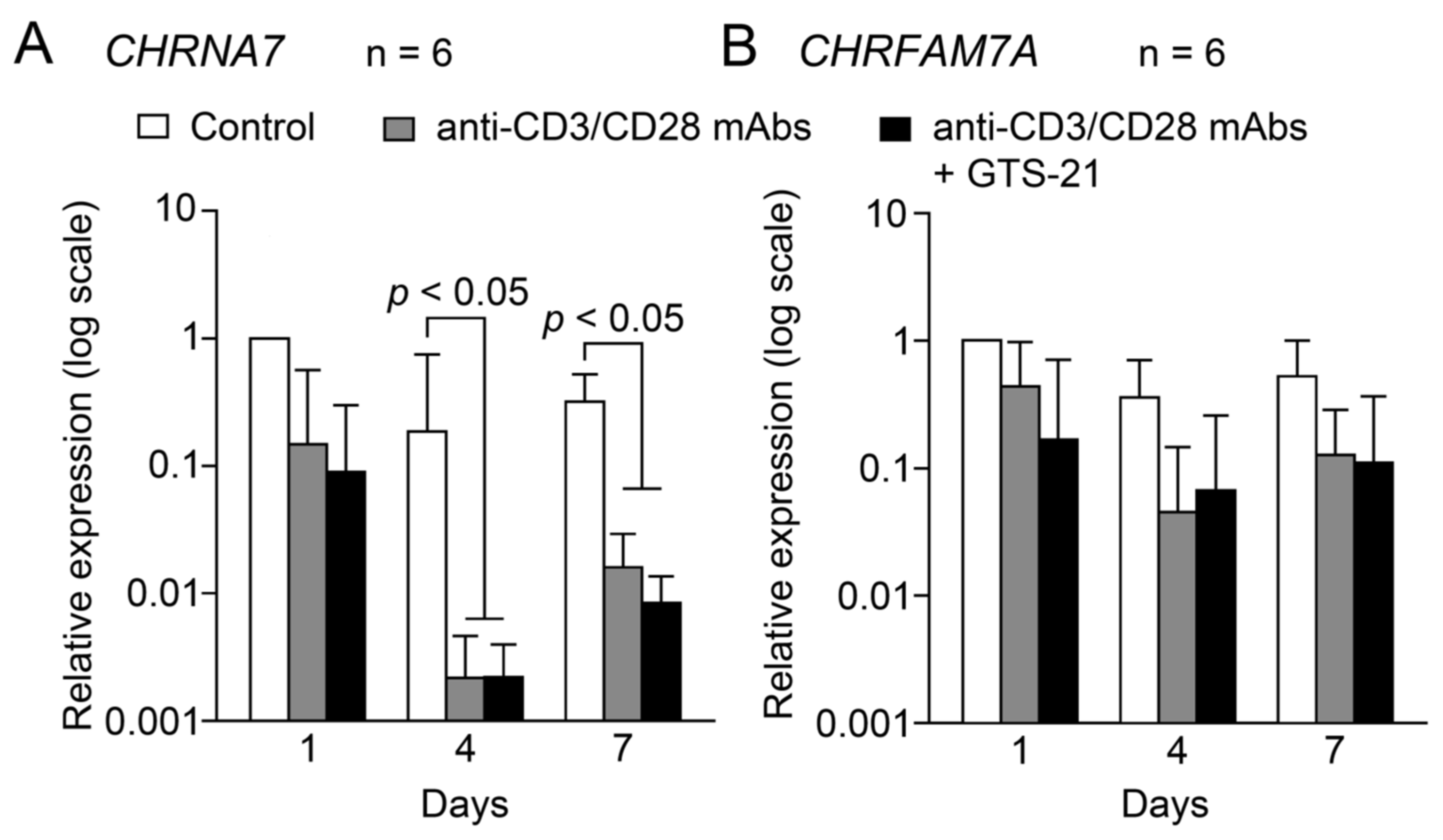 Preprints 76602 g002