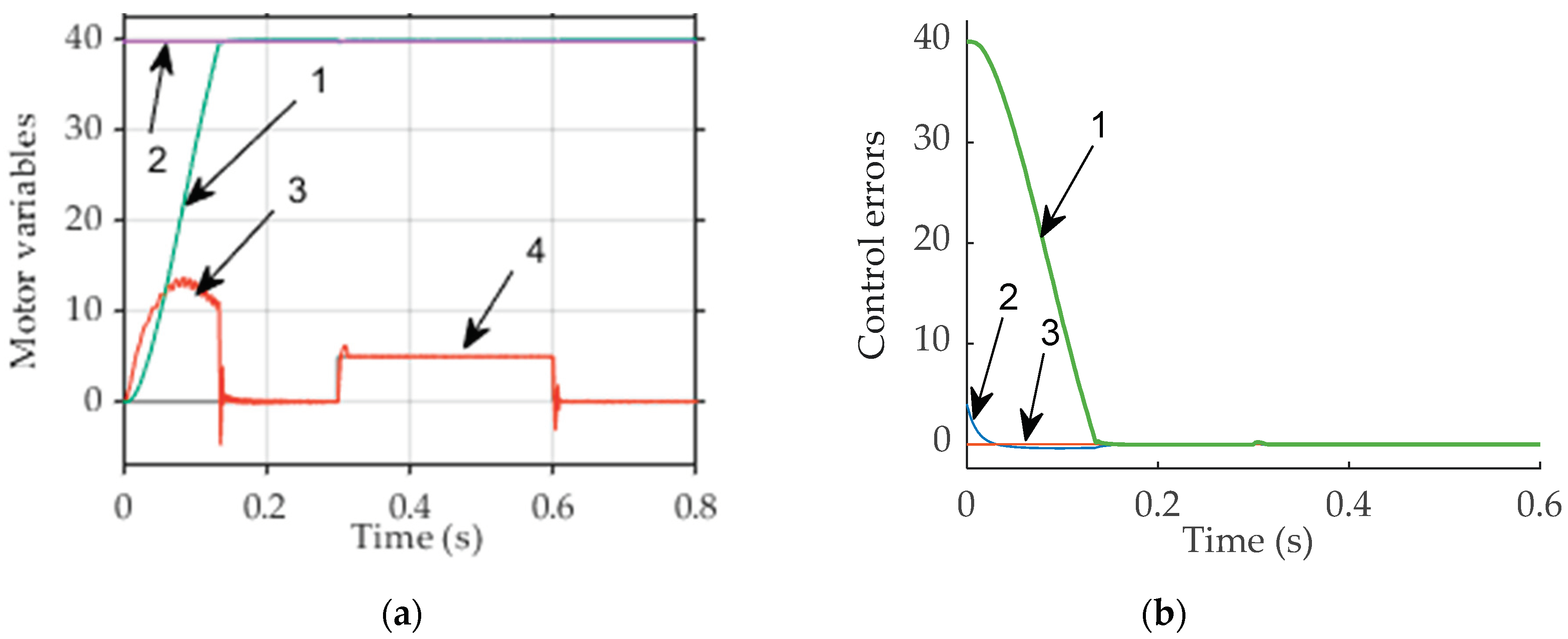 Preprints 99332 g004