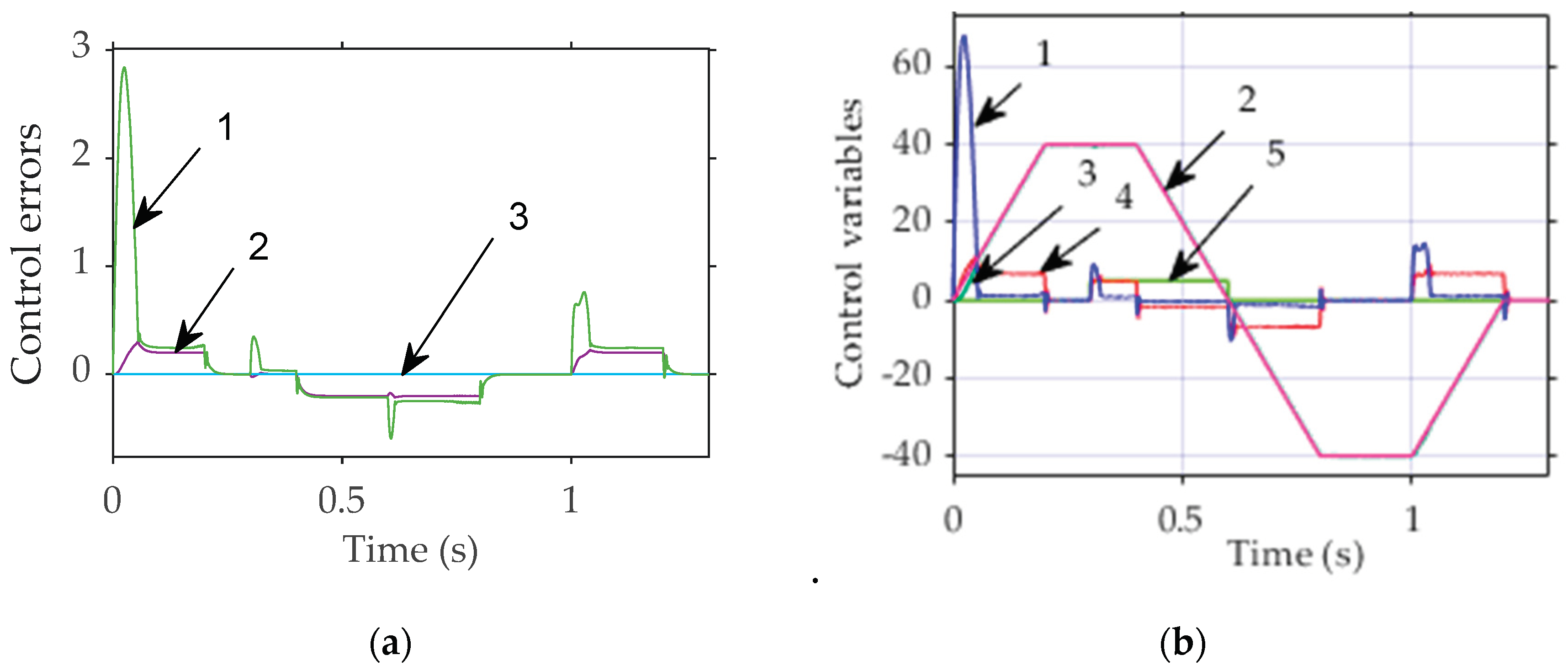 Preprints 99332 g007